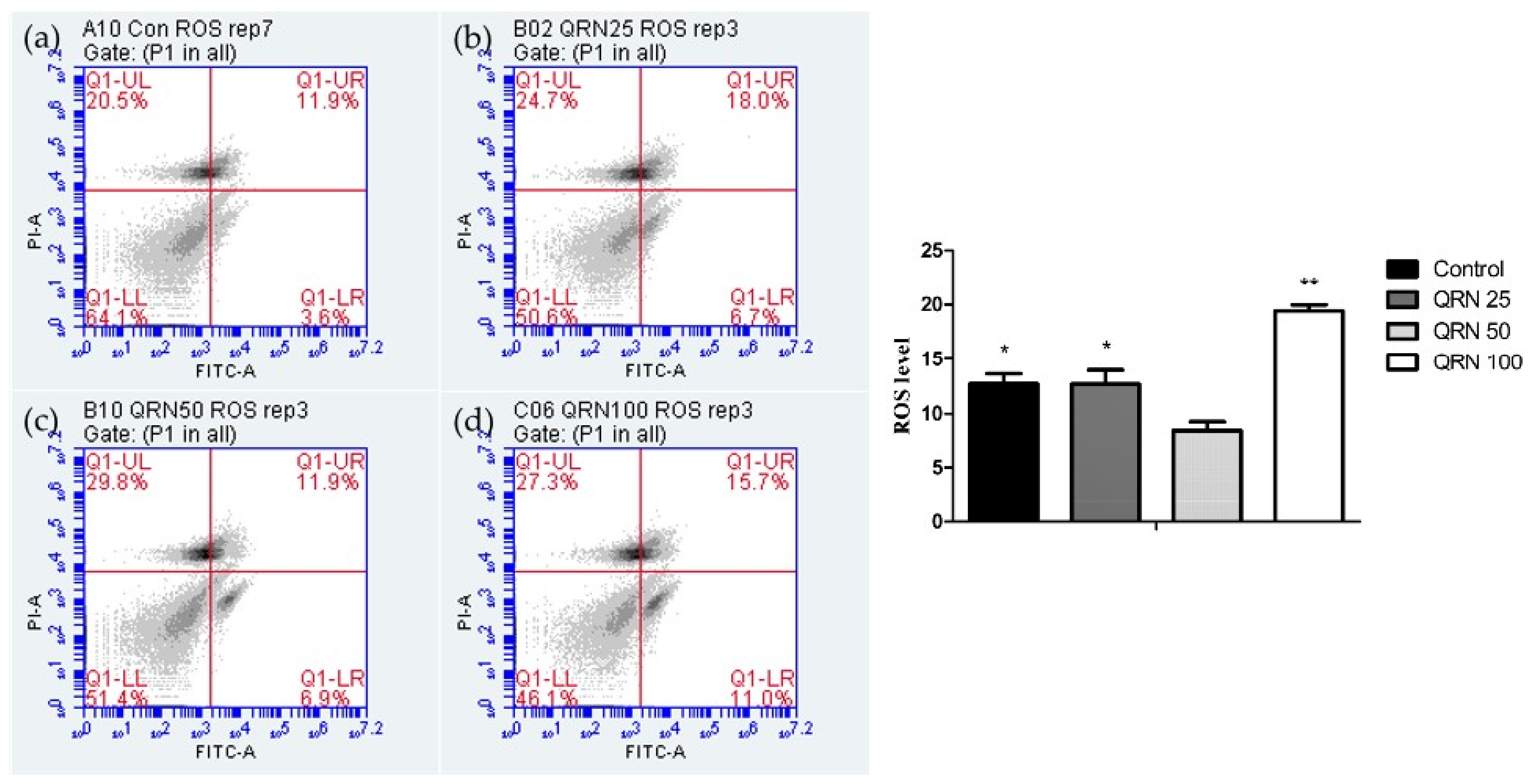 Life 12 01155 g001 Life 12 01155 g001