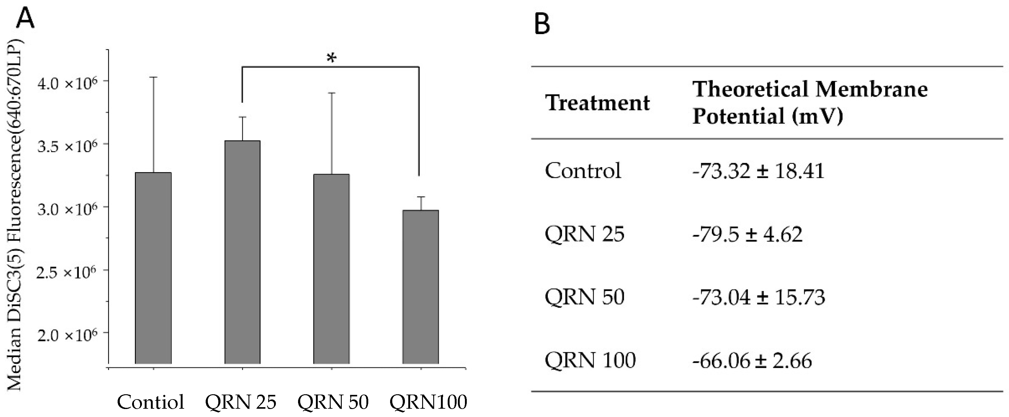 Life 12 01155 g003 Life 12 01155 g003