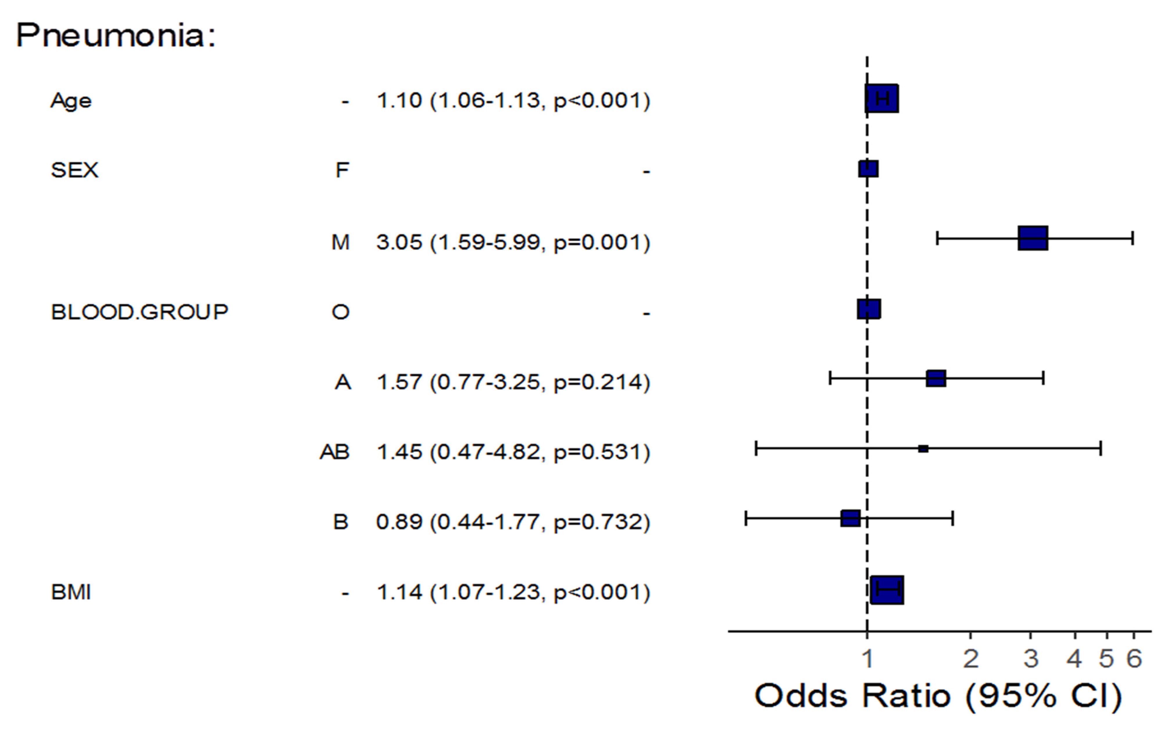 Life 12 01157 g001 550