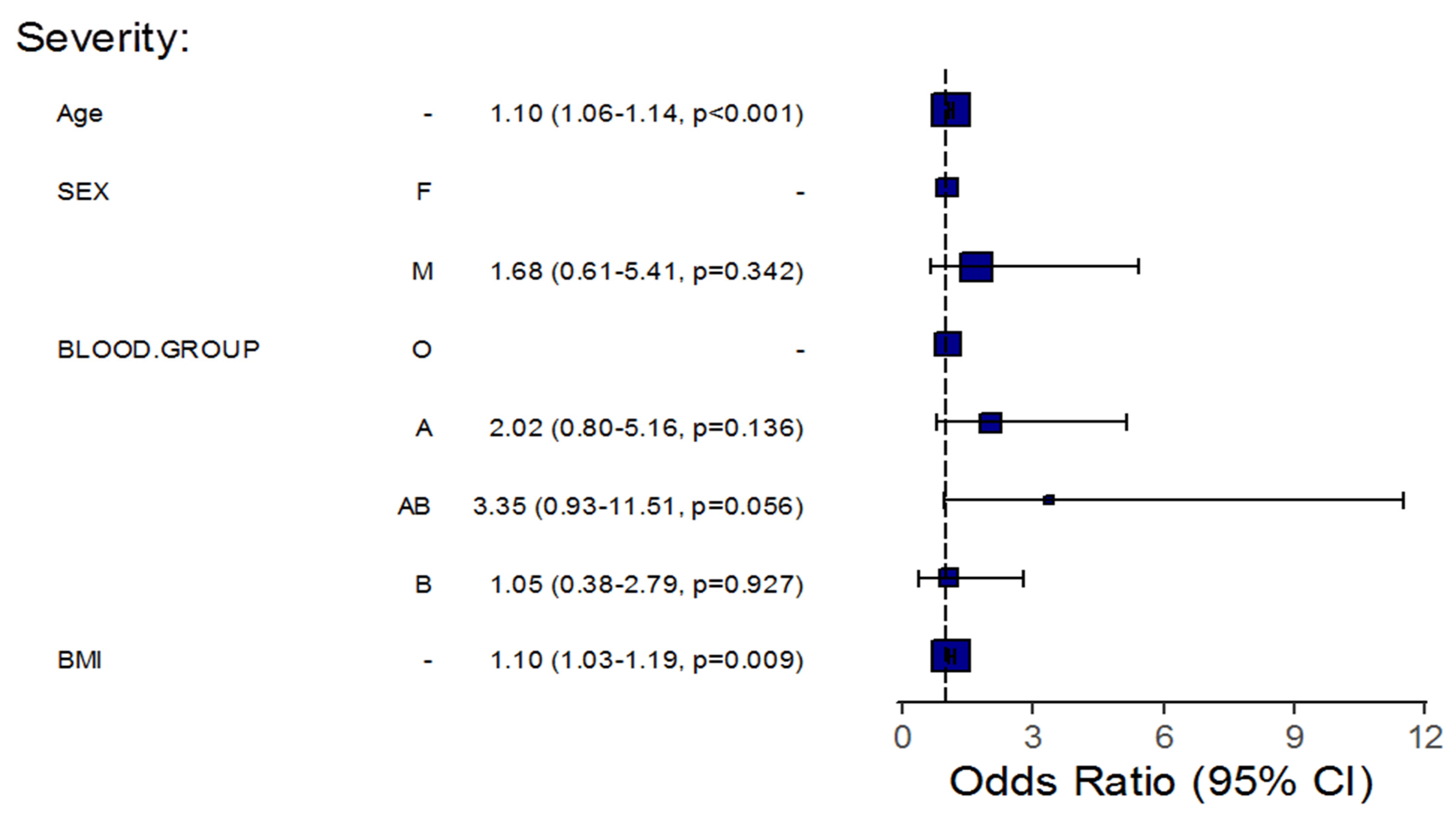 Life 12 01157 g002 550
