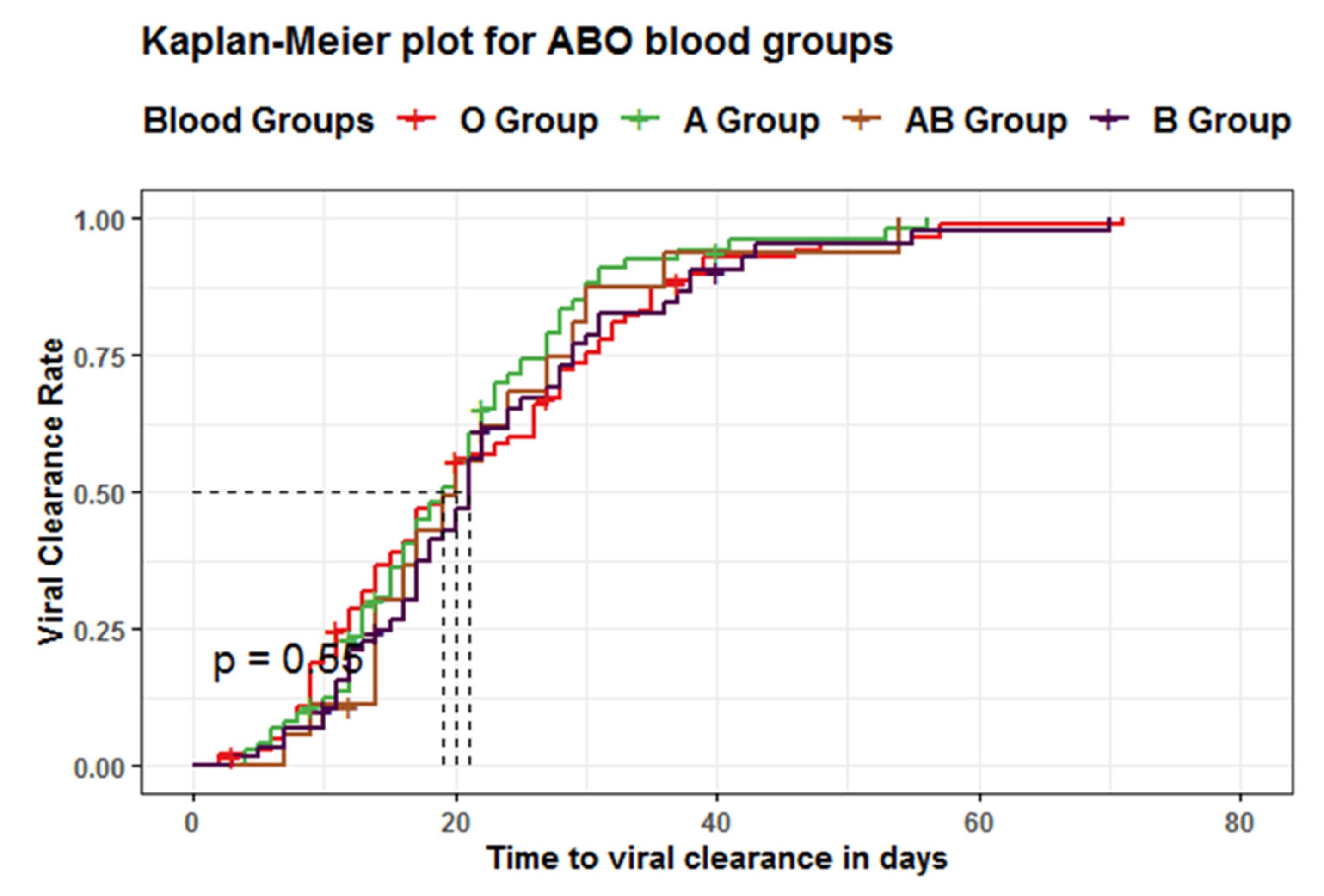 Life 12 01157 g004 550
