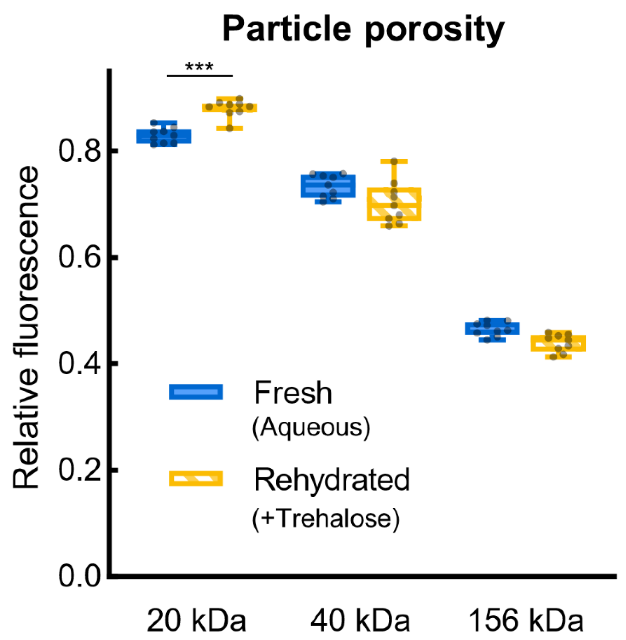 Life 12 01168 g003 550