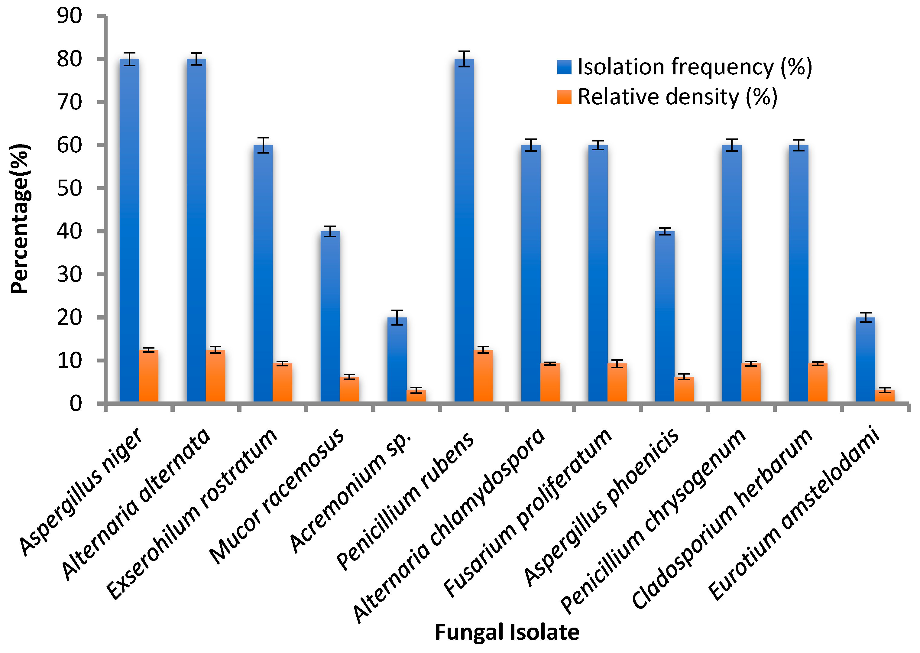Life 12 01182 g002 Life 12 01182 g002