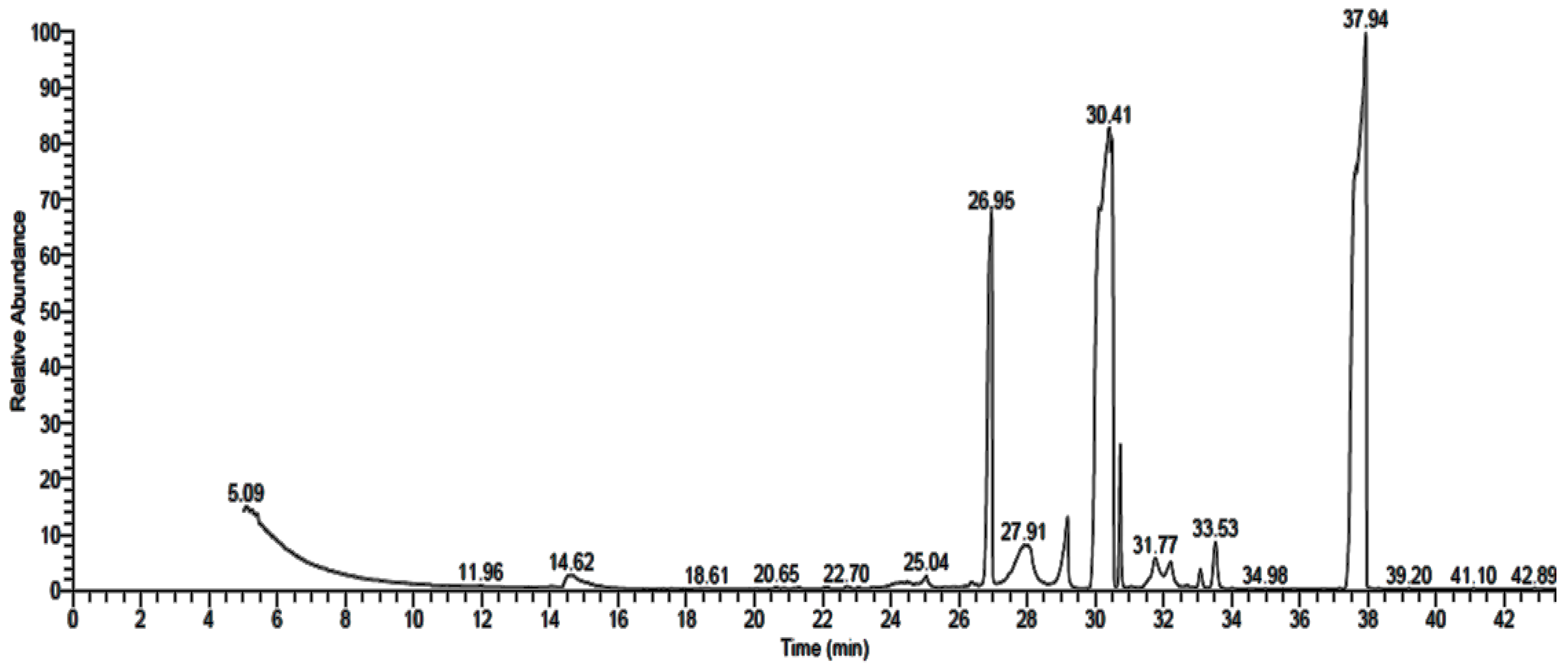 Life 12 01182 g004 Life 12 01182 g004