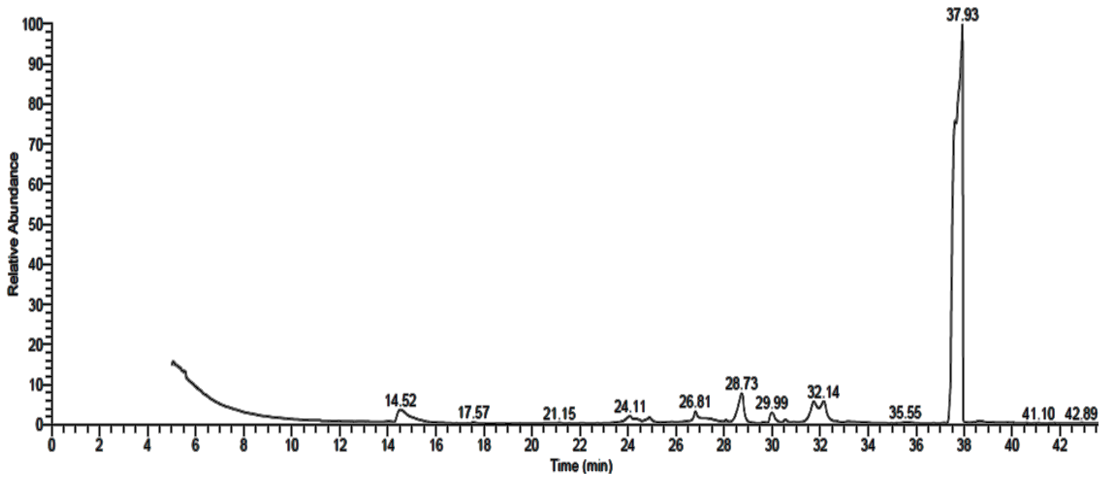 Life 12 01182 g005 Life 12 01182 g005