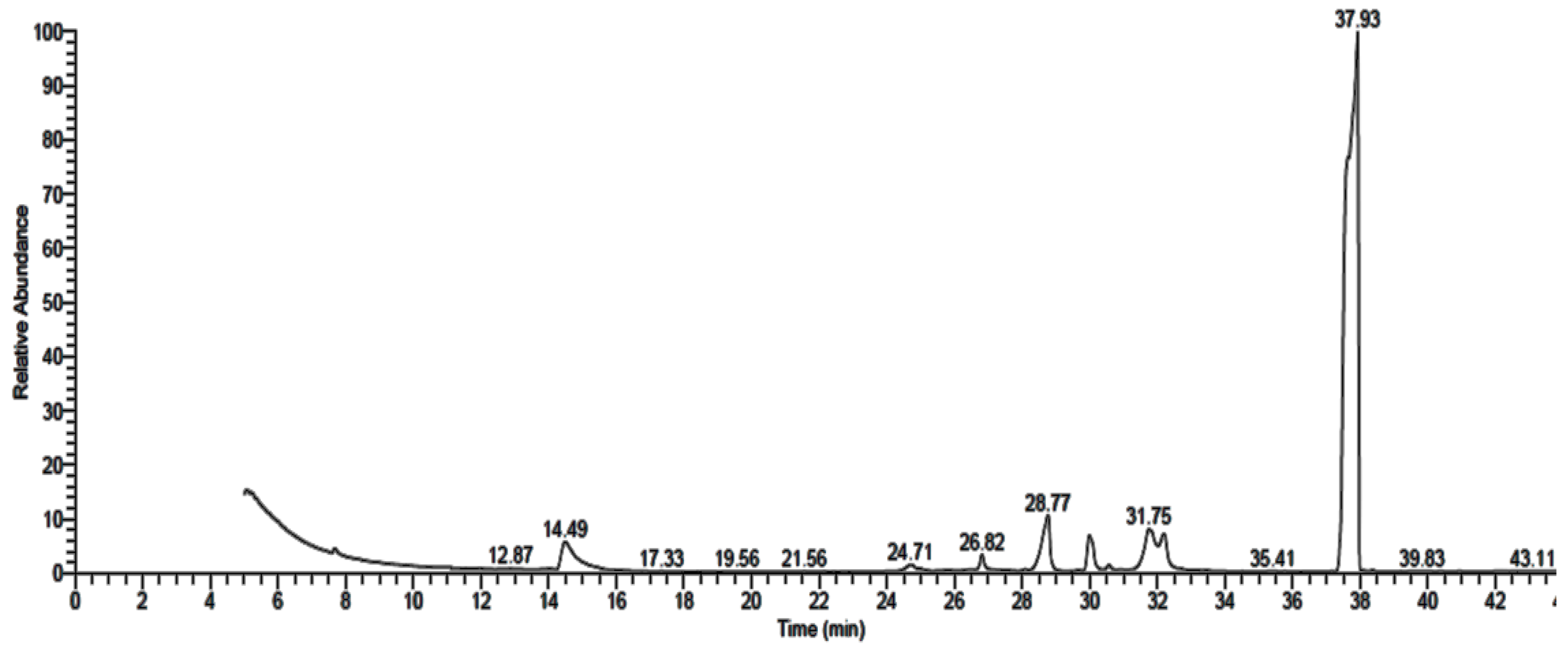 Life 12 01182 g006 Life 12 01182 g006
