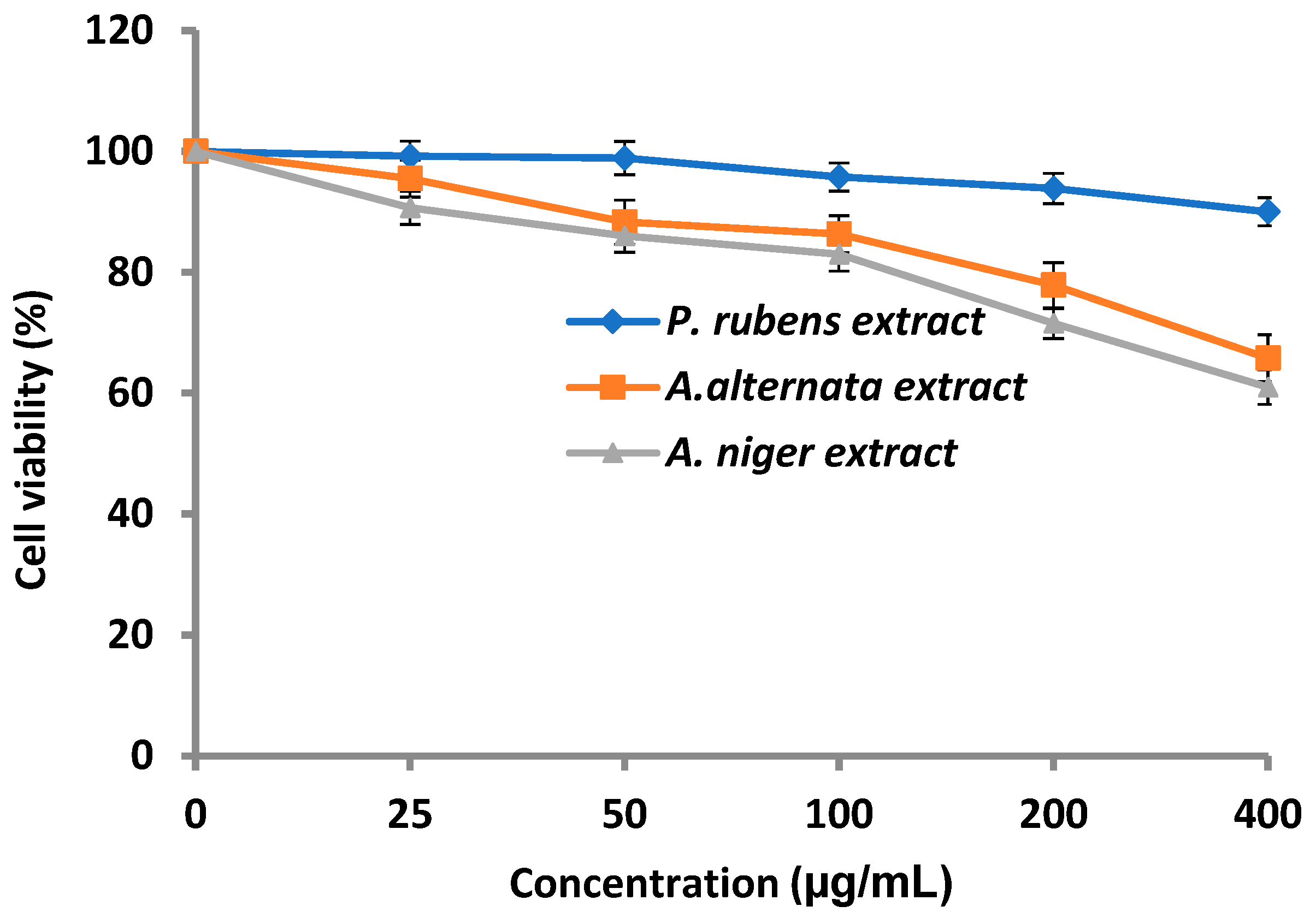 Life 12 01182 g008 Life 12 01182 g008