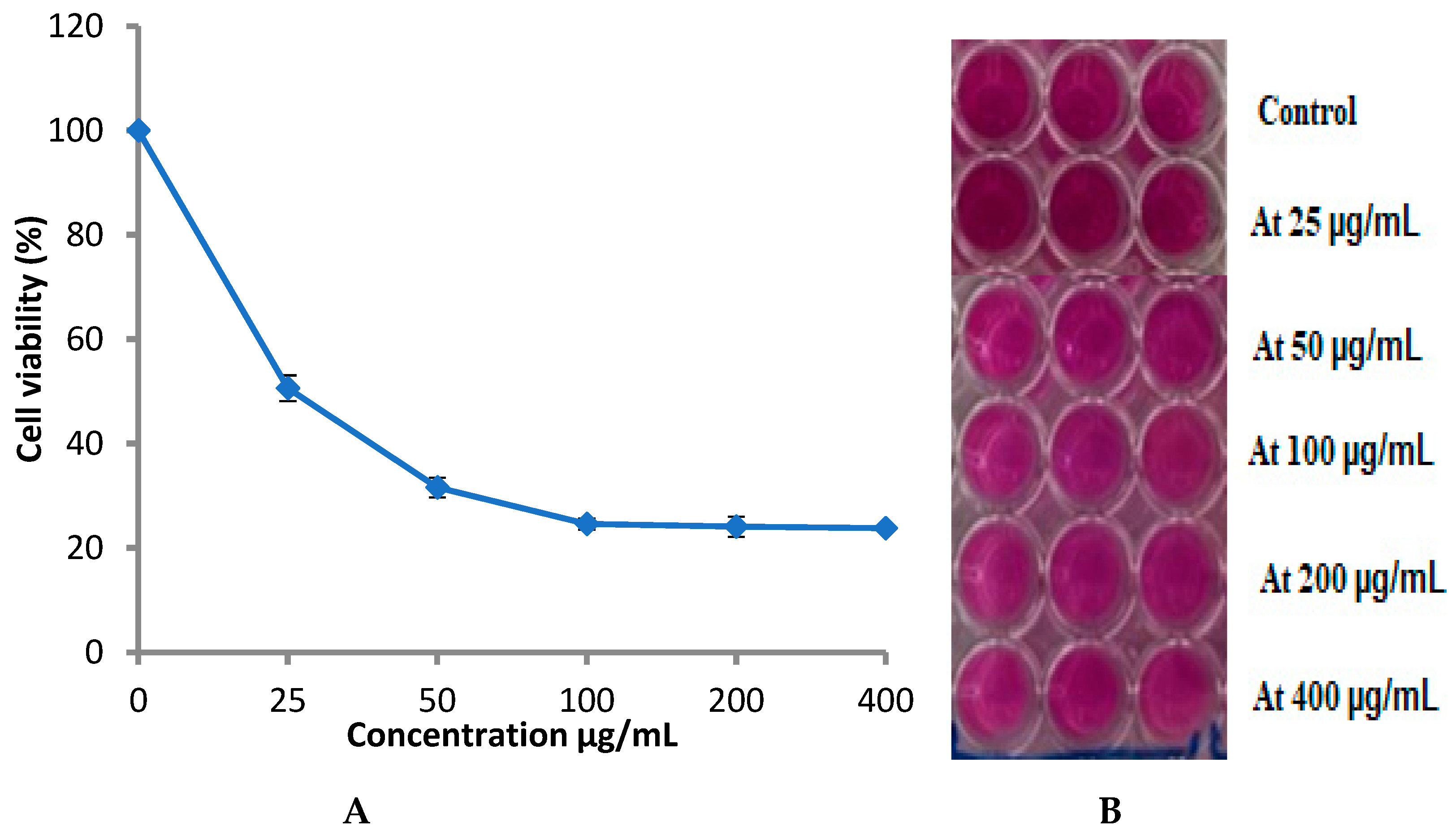 Life 12 01182 g009 Life 12 01182 g009