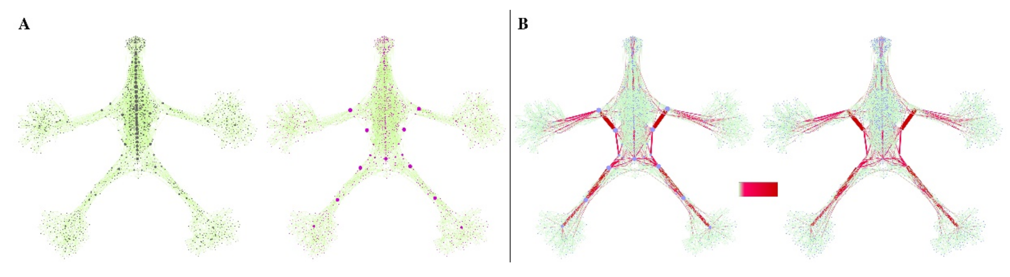 Life 12 01186 g002 550