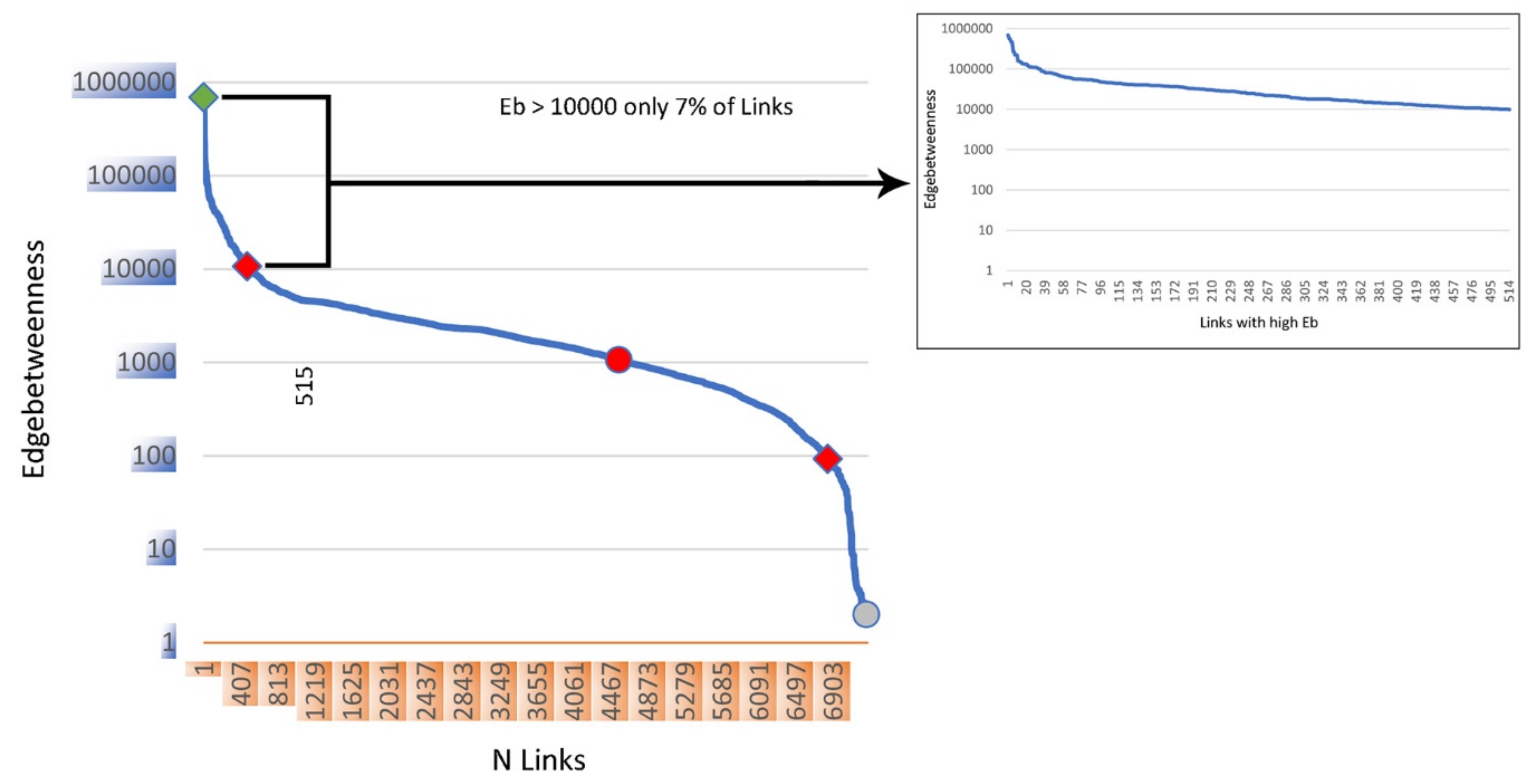 Life 12 01186 g003 550