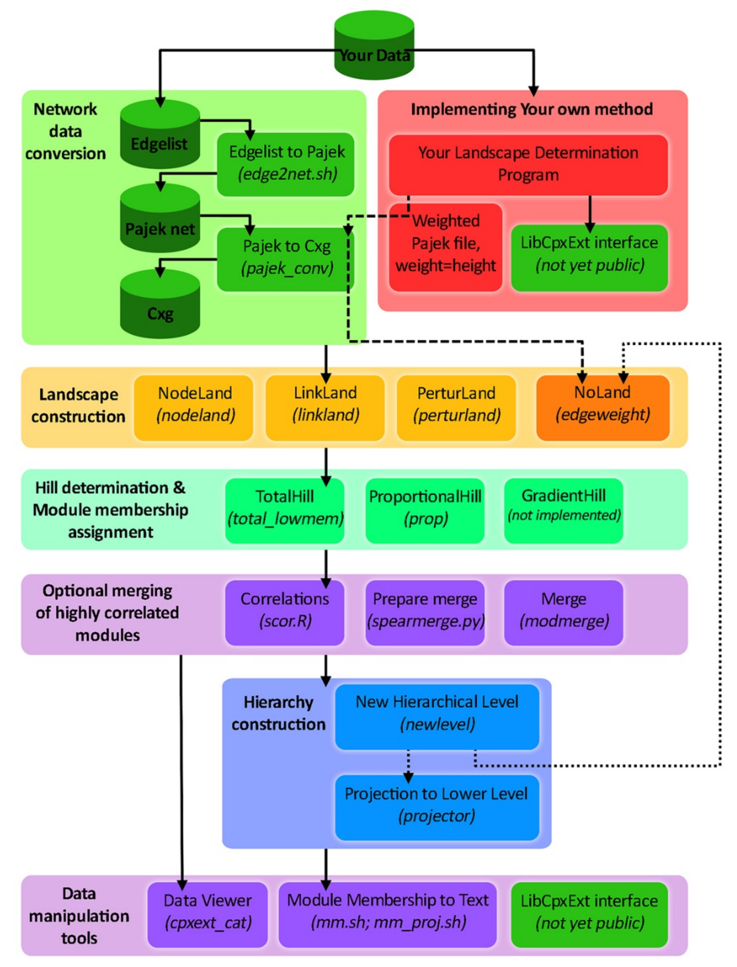 Life 12 01186 g005 550