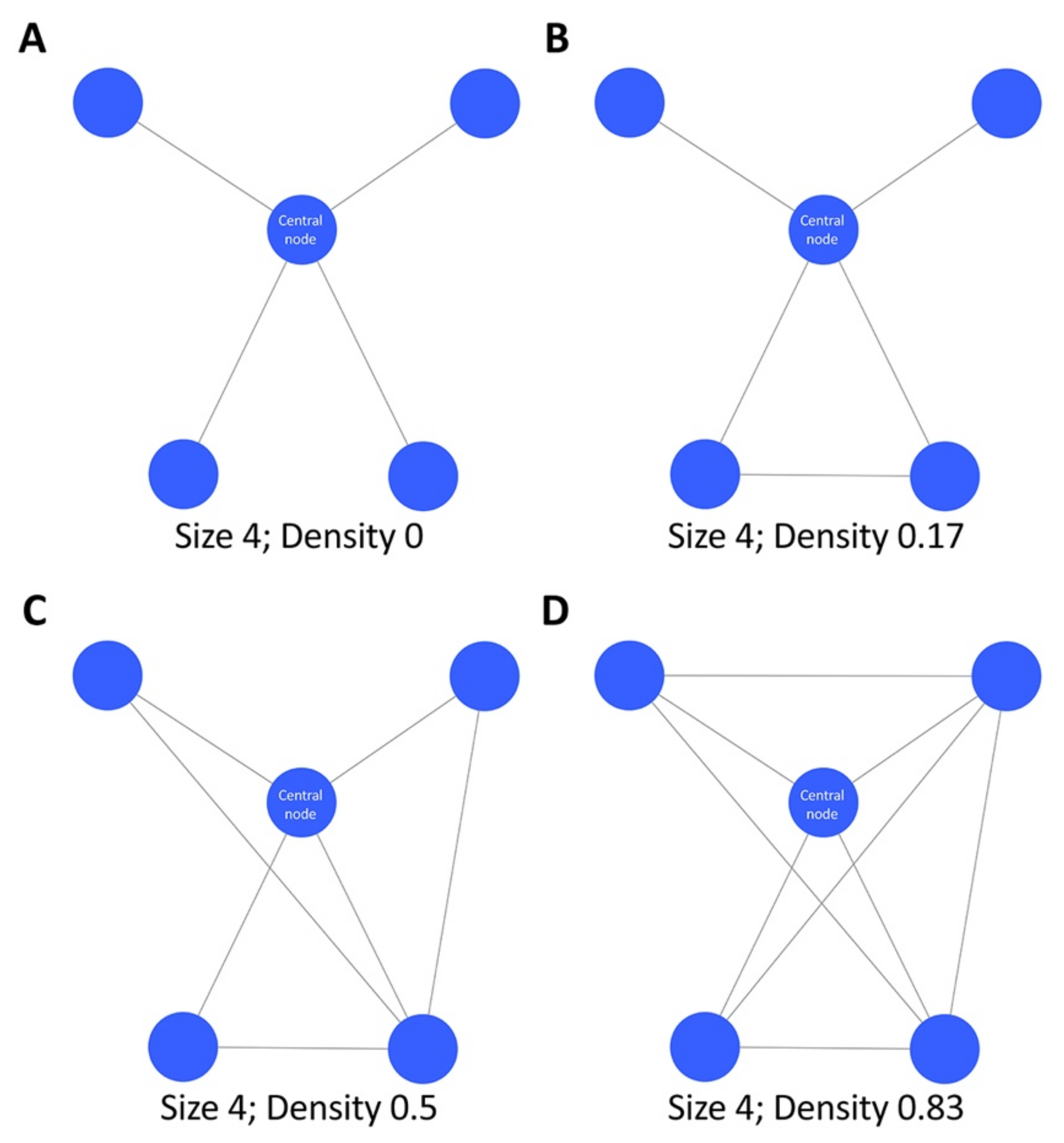Life 12 01186 g006 550