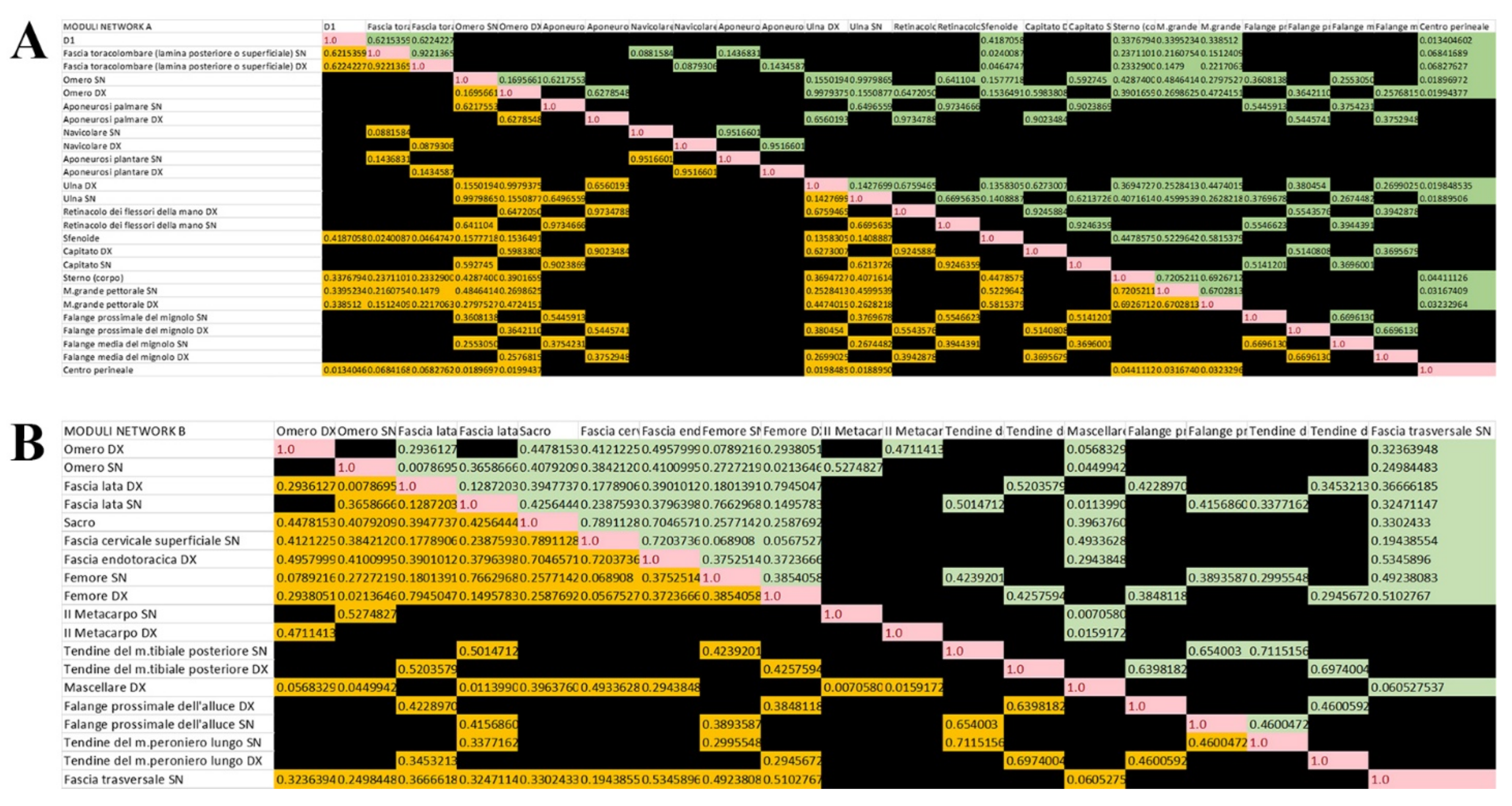 Life 12 01186 g010 550