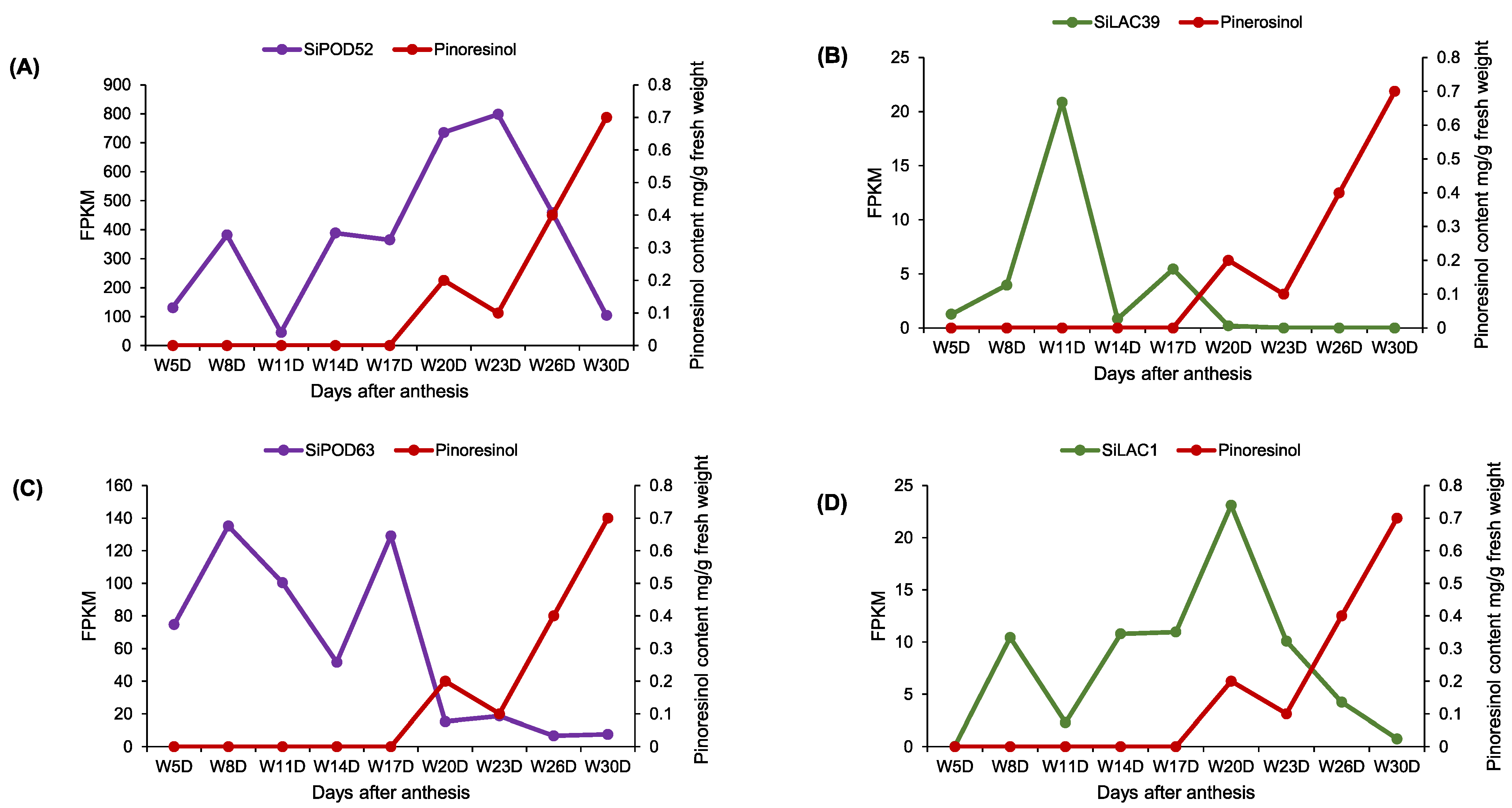 Life 12 01200 g008 550