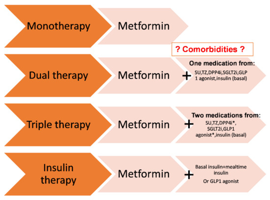 Recent Progress in the Diagnosis and Management of Type 2