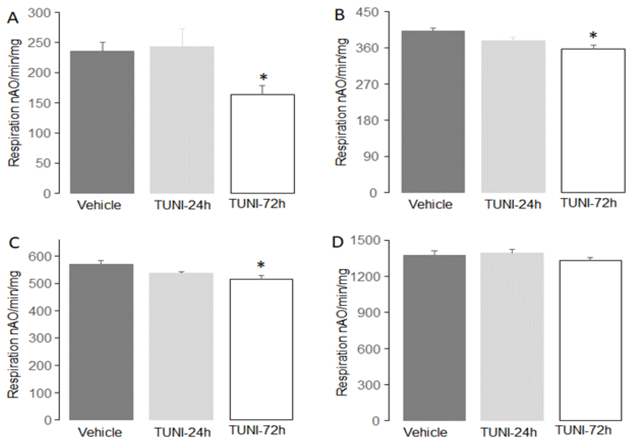 Life 12 01209 g002 550
