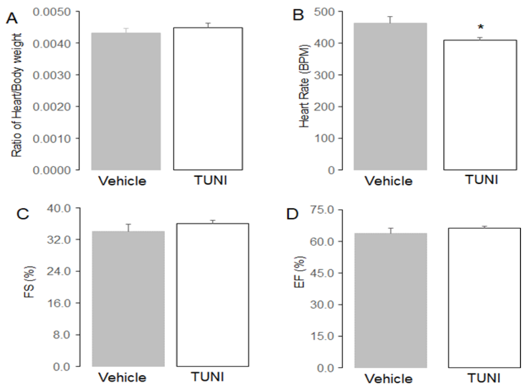 Life 12 01209 g007 550