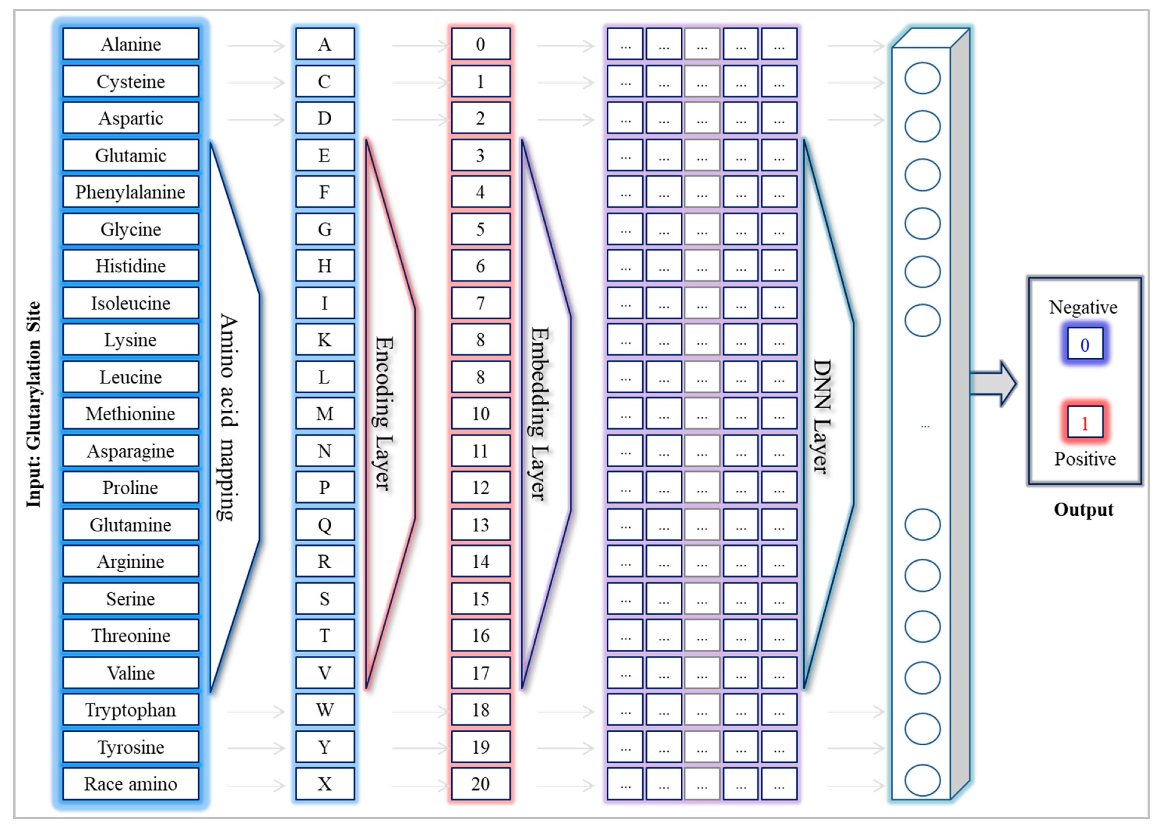 Life 12 01213 g002 550