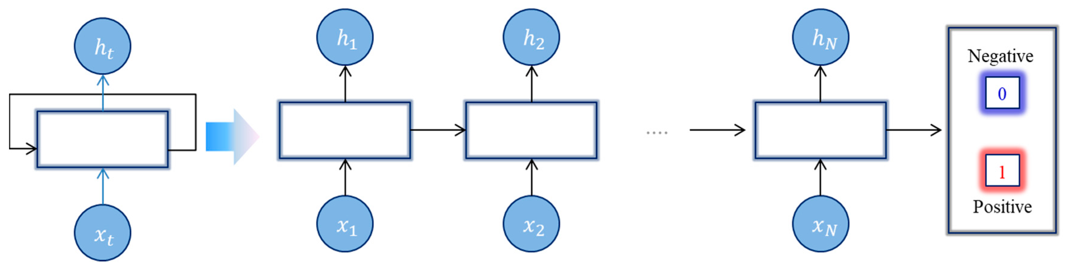 Life 12 01213 g003 550