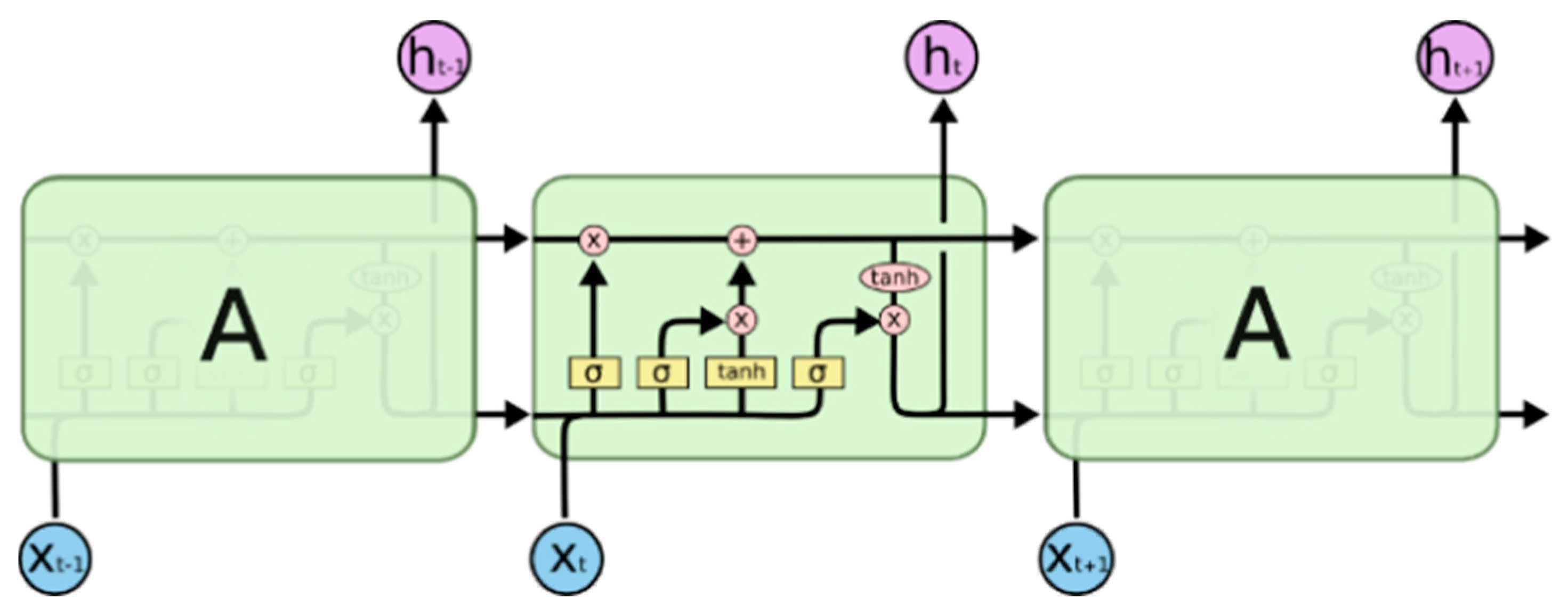 Life 12 01213 g004 550