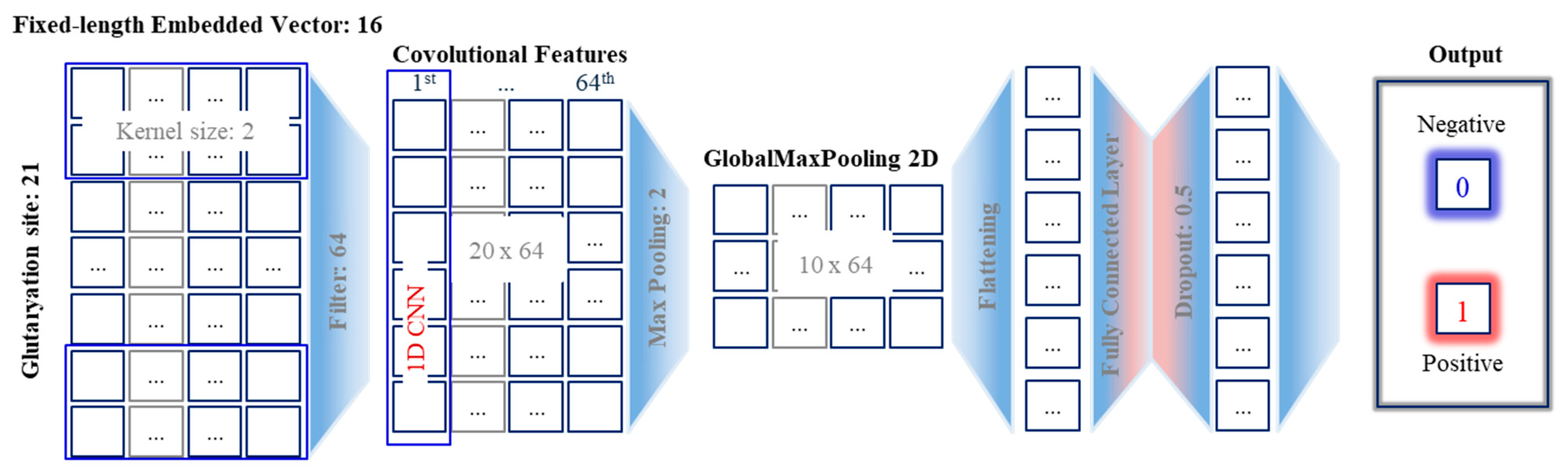 Life 12 01213 g007 550