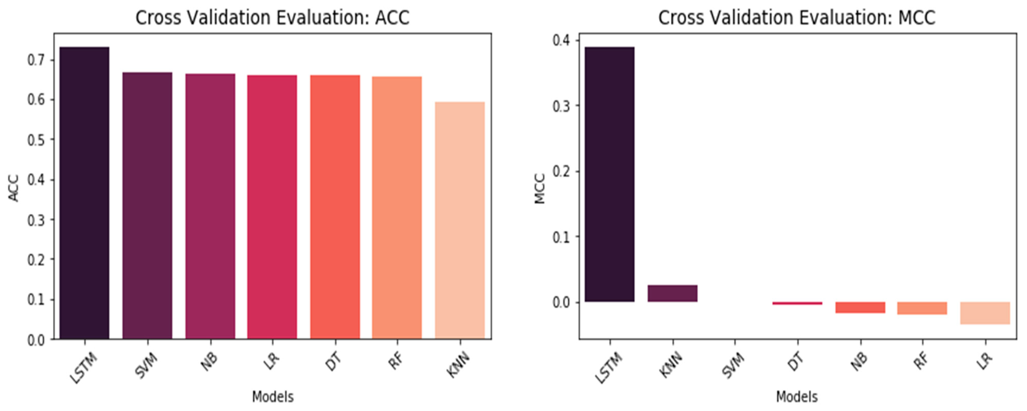 Life 12 01213 g008 550