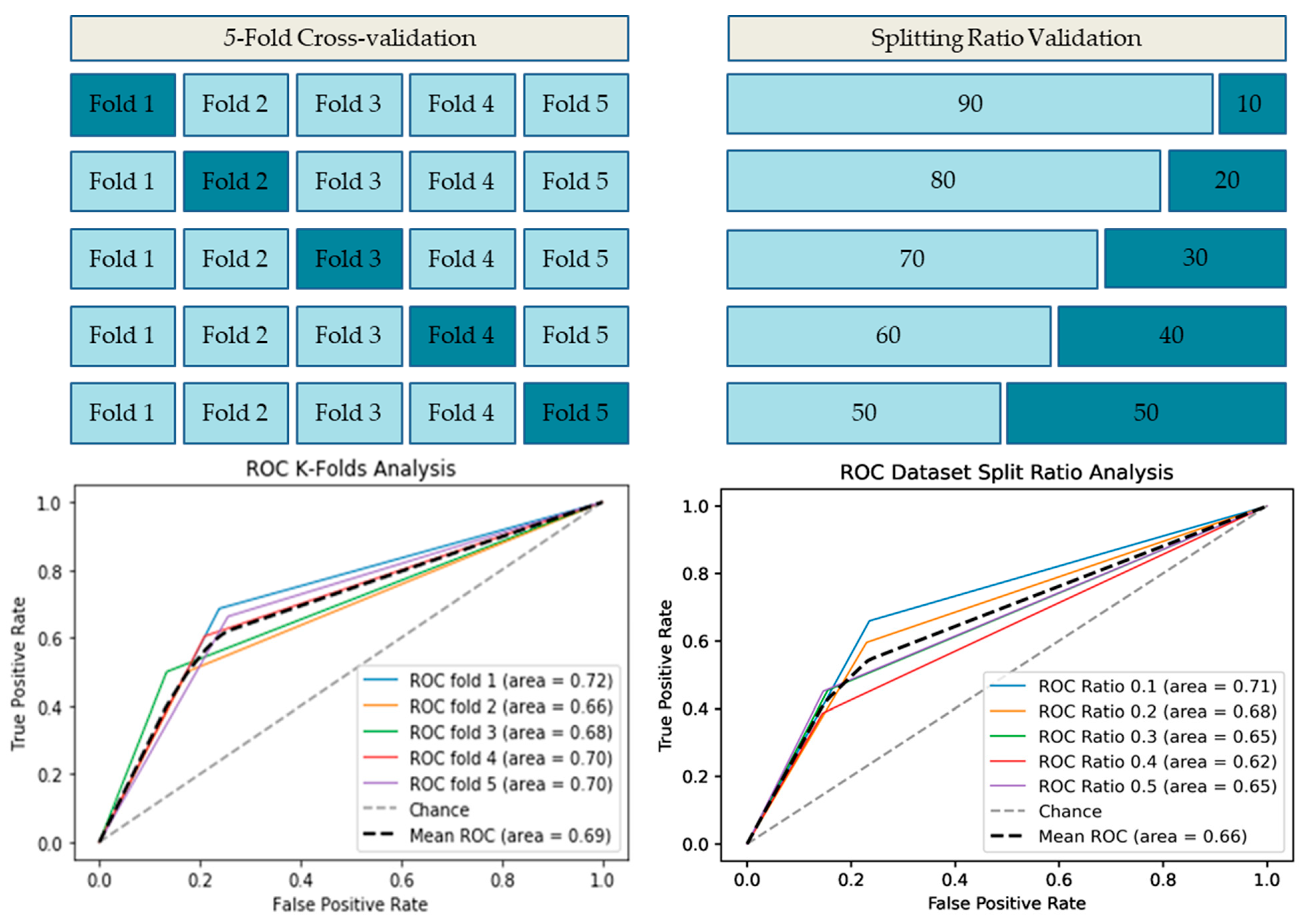 Life 12 01213 g009 550