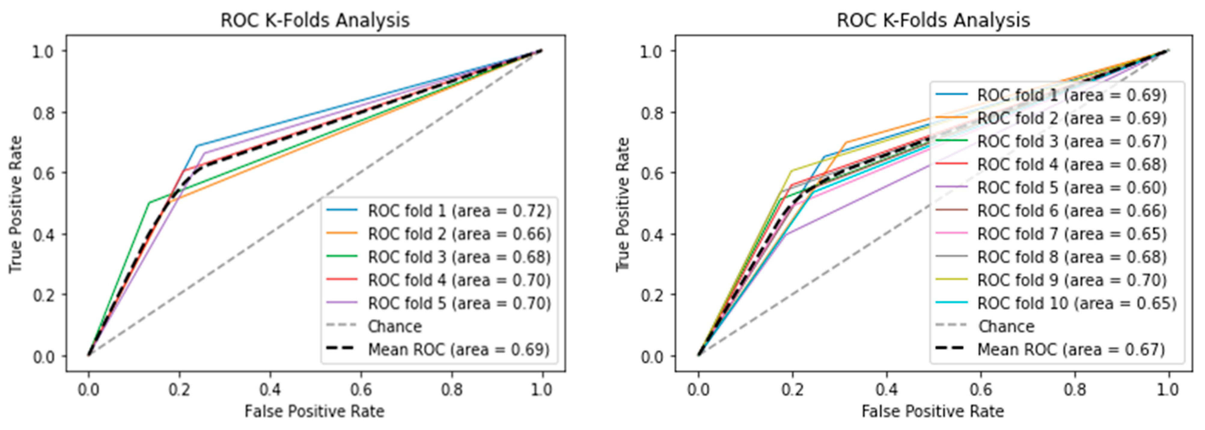 Life 12 01213 g010 550