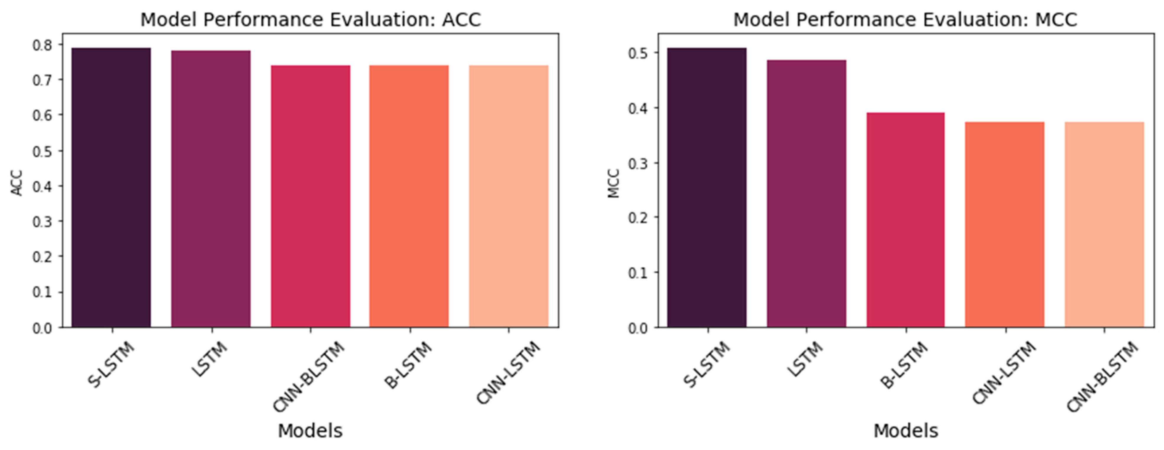 Life 12 01213 g012 550