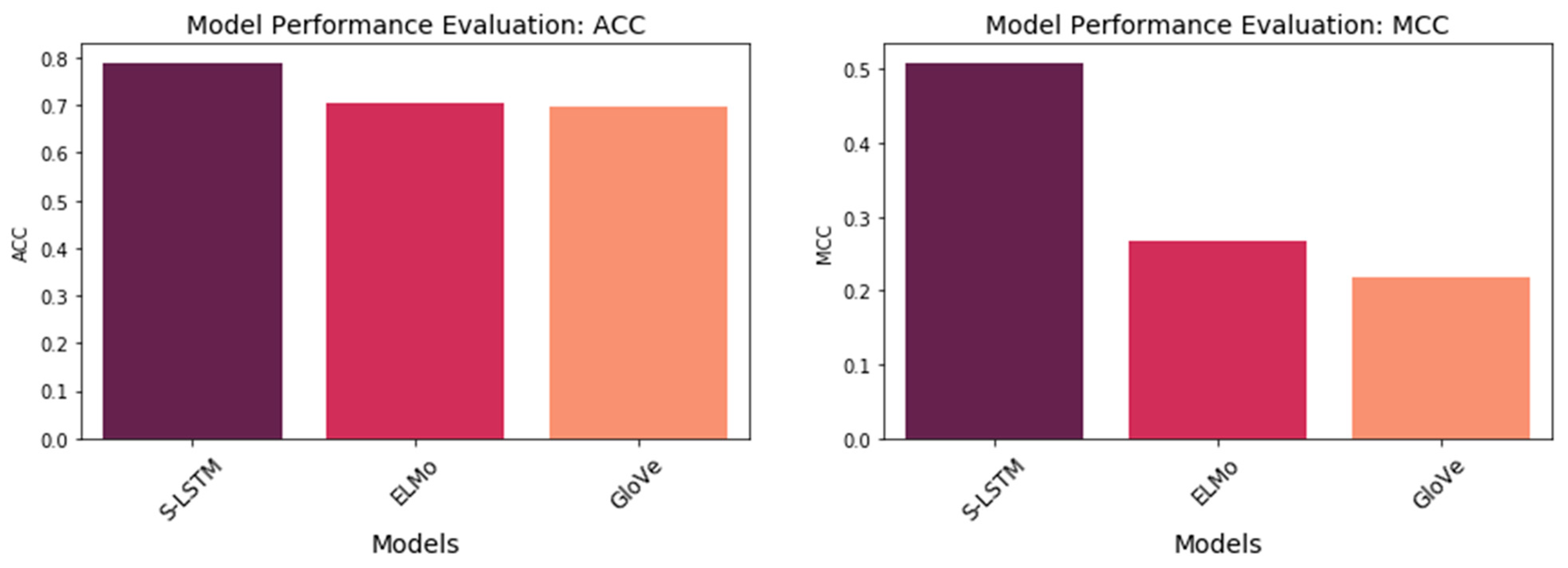 Life 12 01213 g015 550