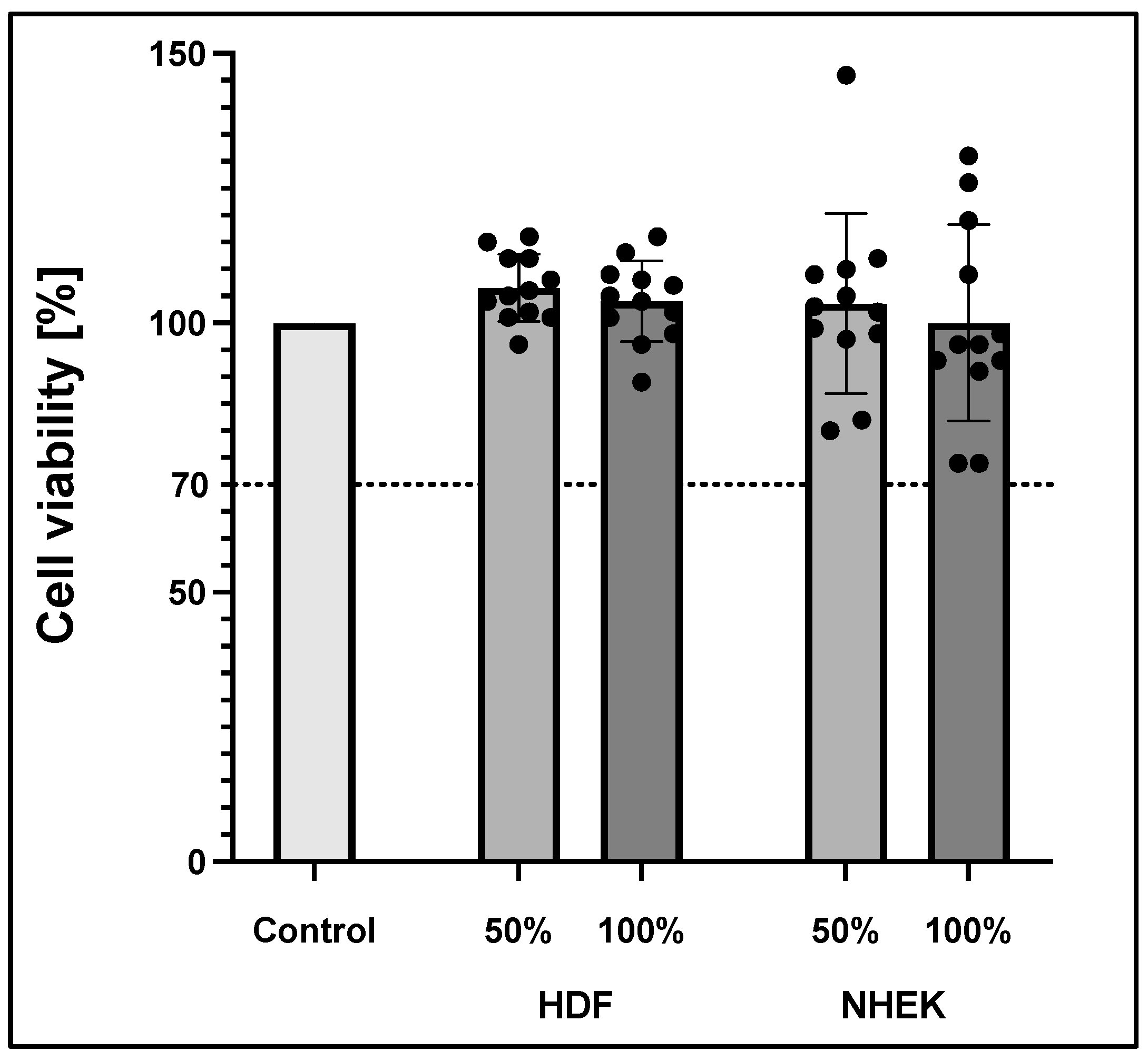 Life 12 01216 g003 550