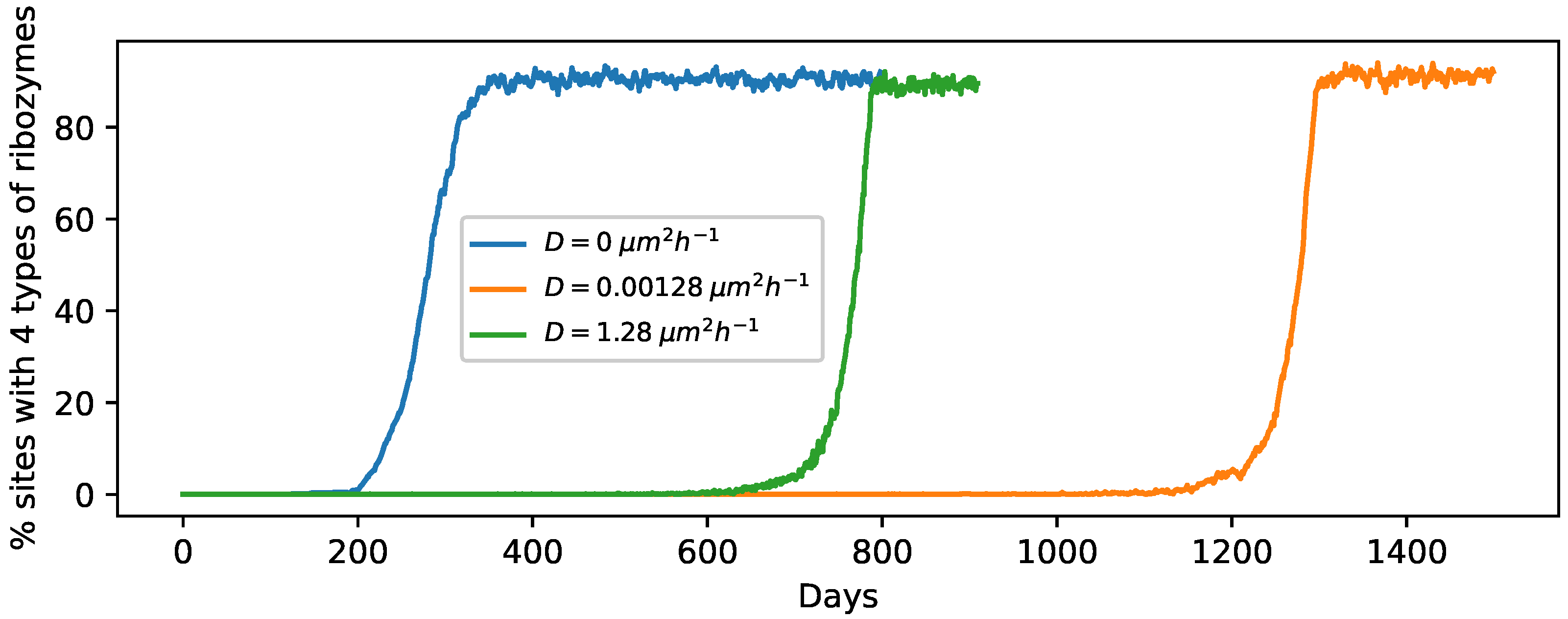 Life 12 01227 g002 550