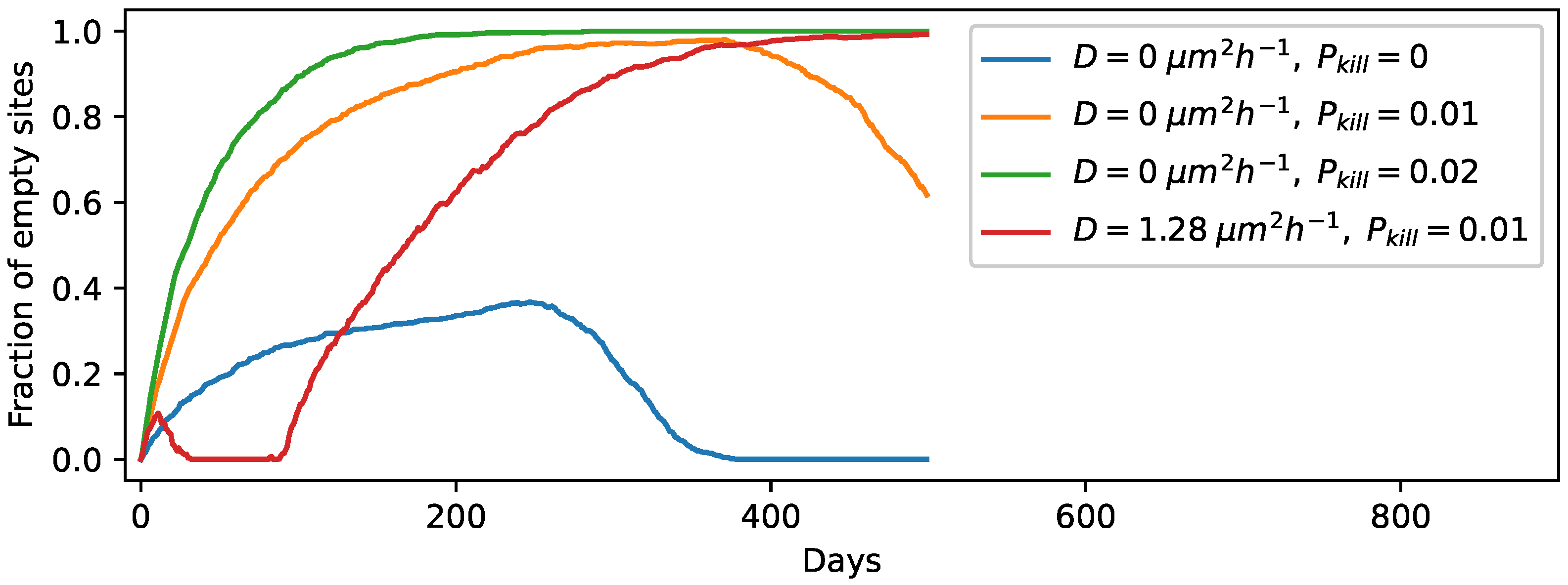 Life 12 01227 g003 550