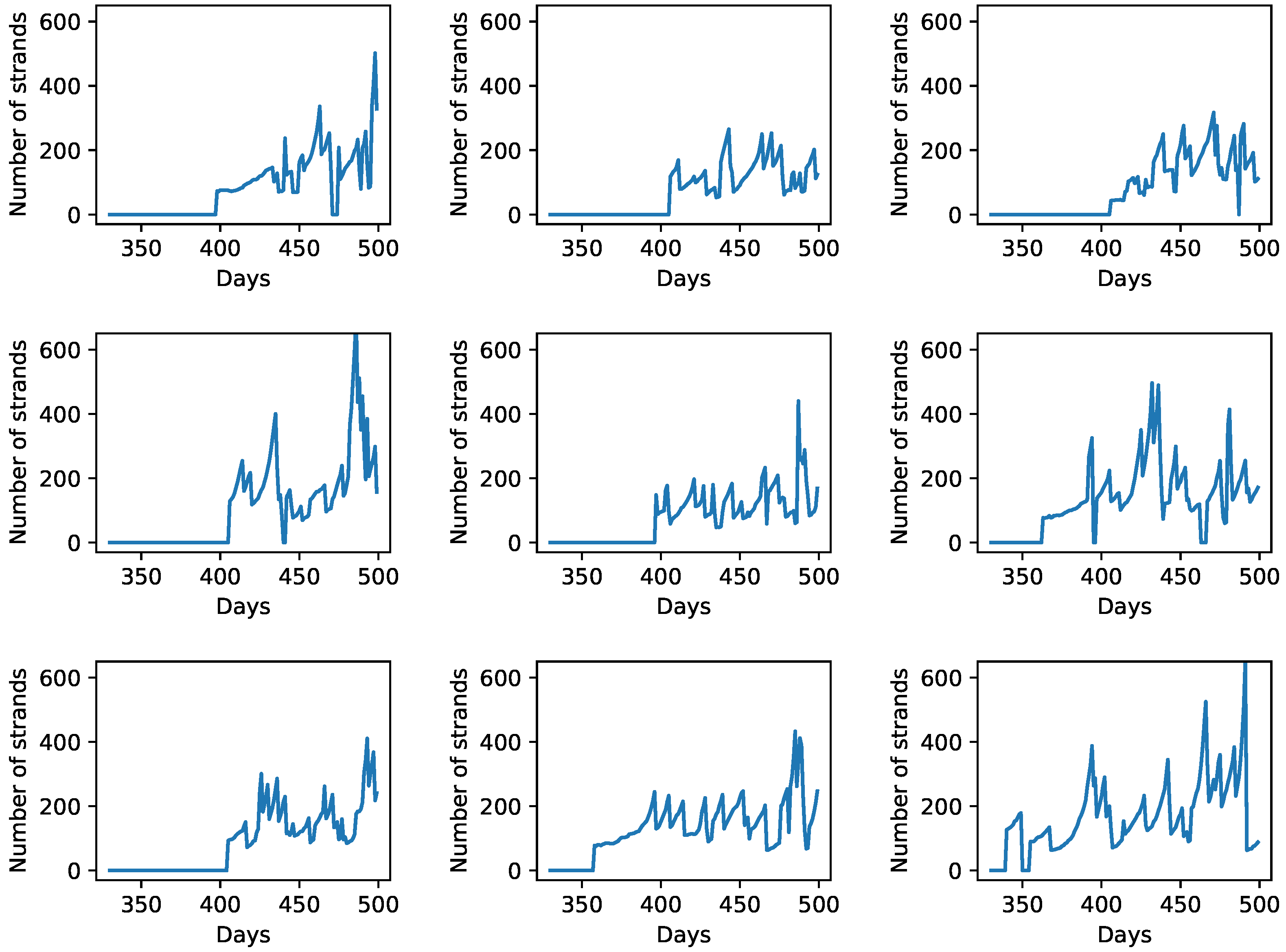 Life 12 01227 g004 550