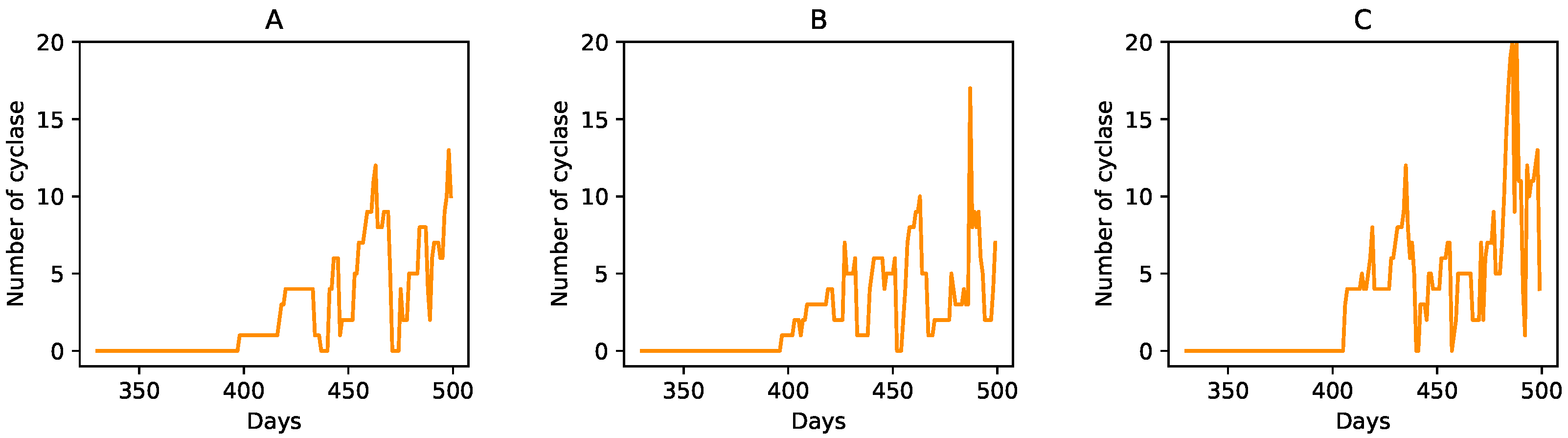 Life 12 01227 g005 550
