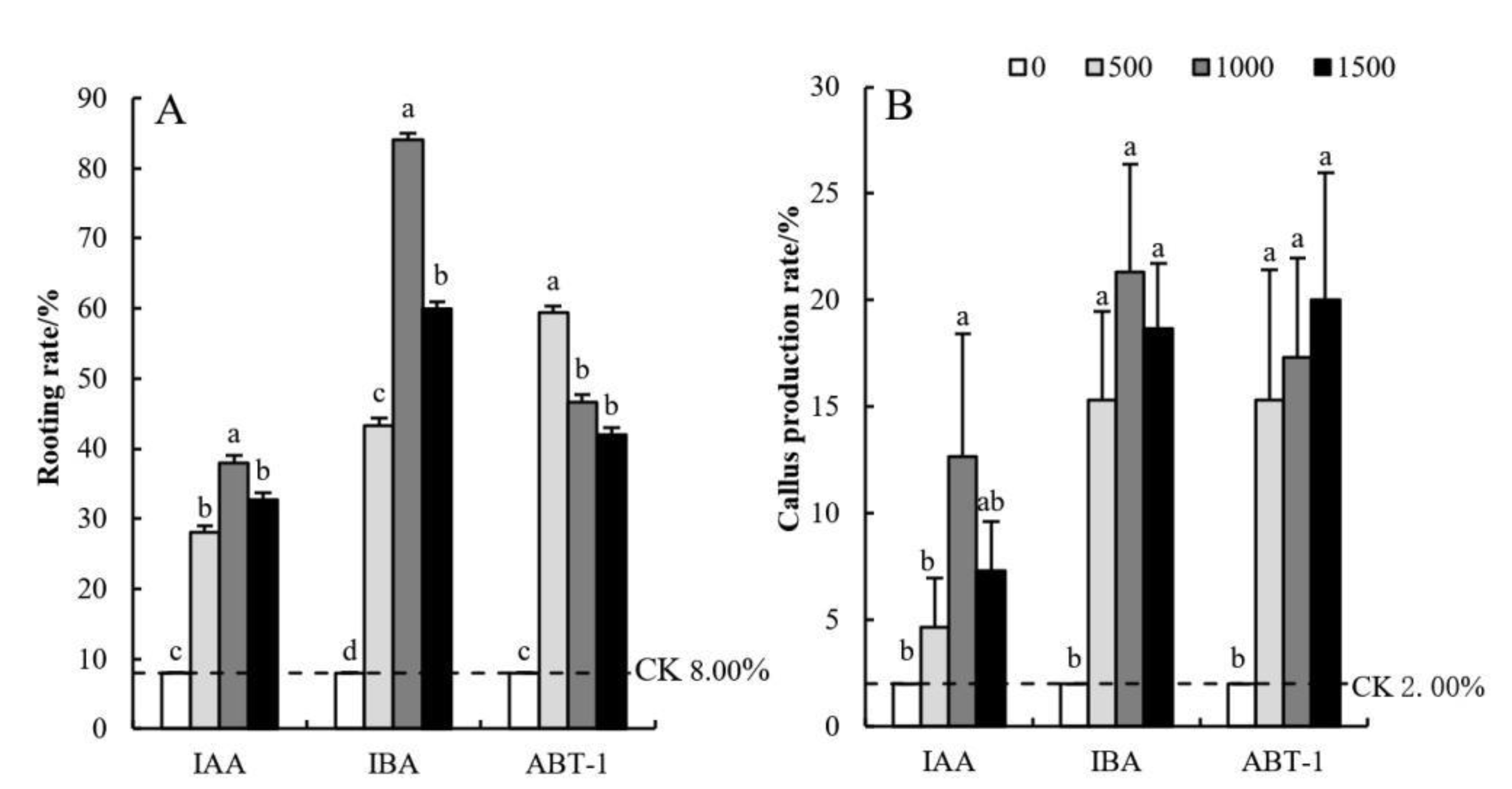 Life 12 01231 g002 550