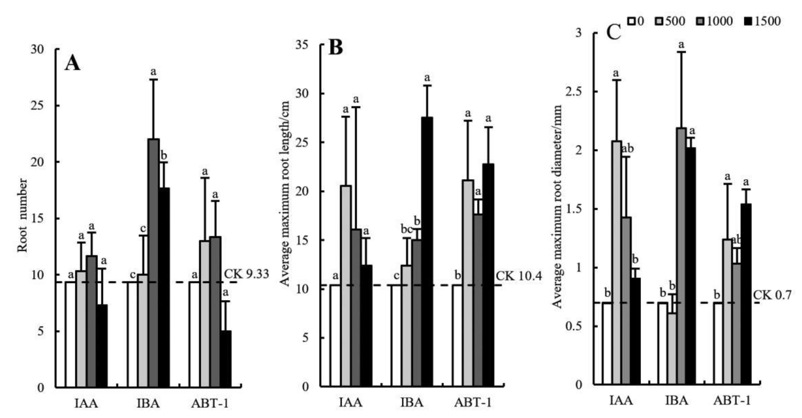 Life 12 01231 g003 550