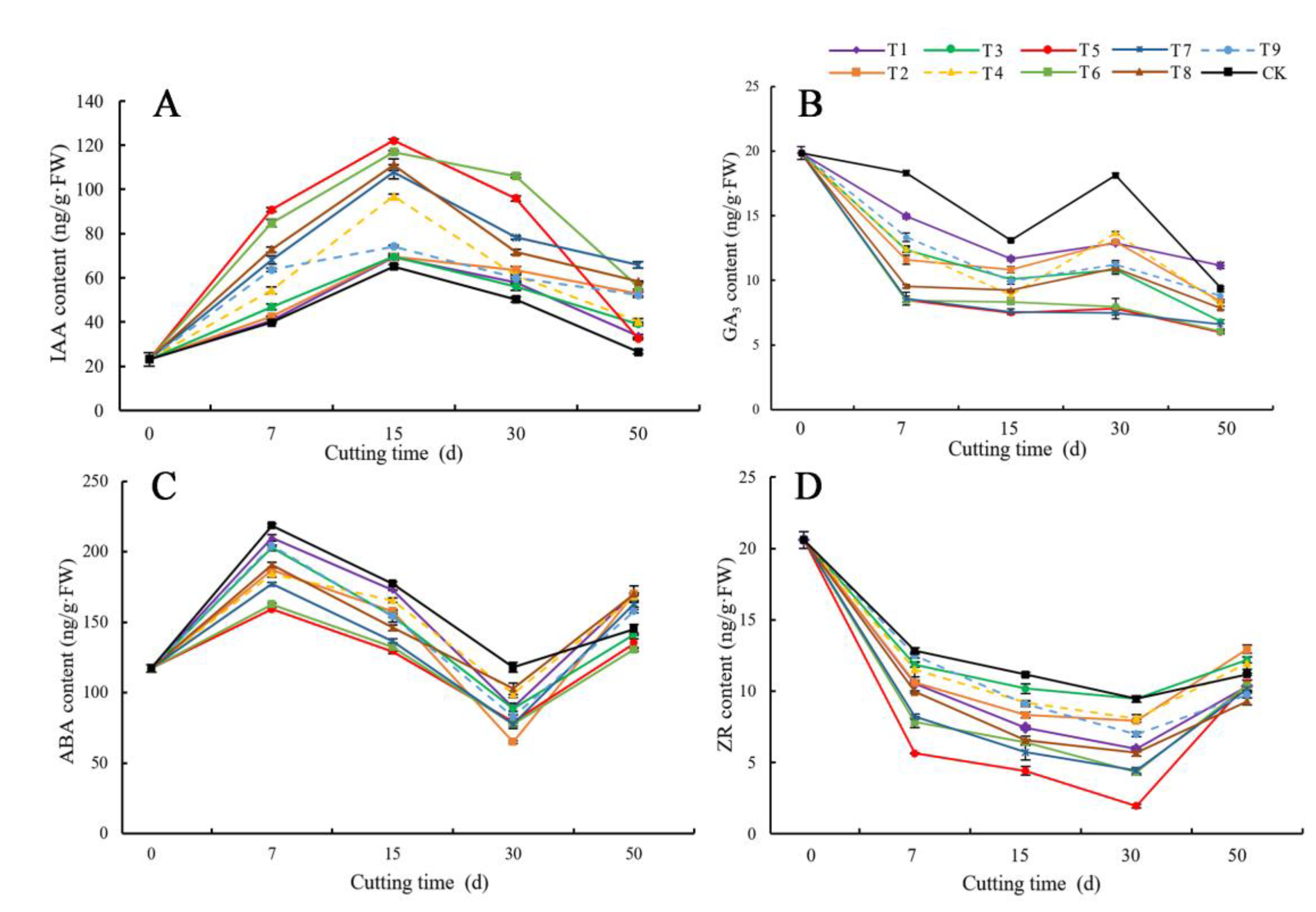 Life 12 01231 g004 550