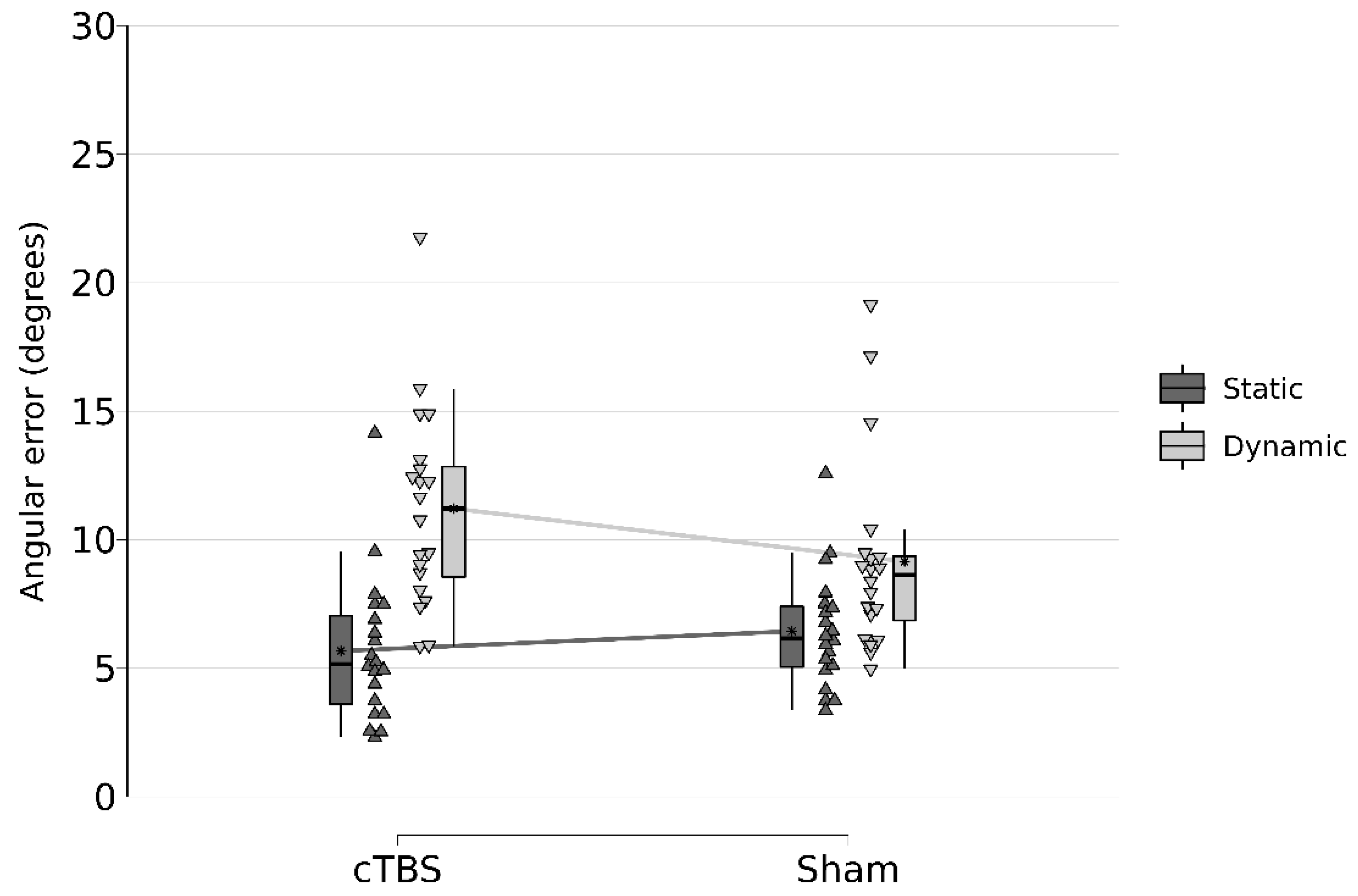 Life 12 01239 g003 550