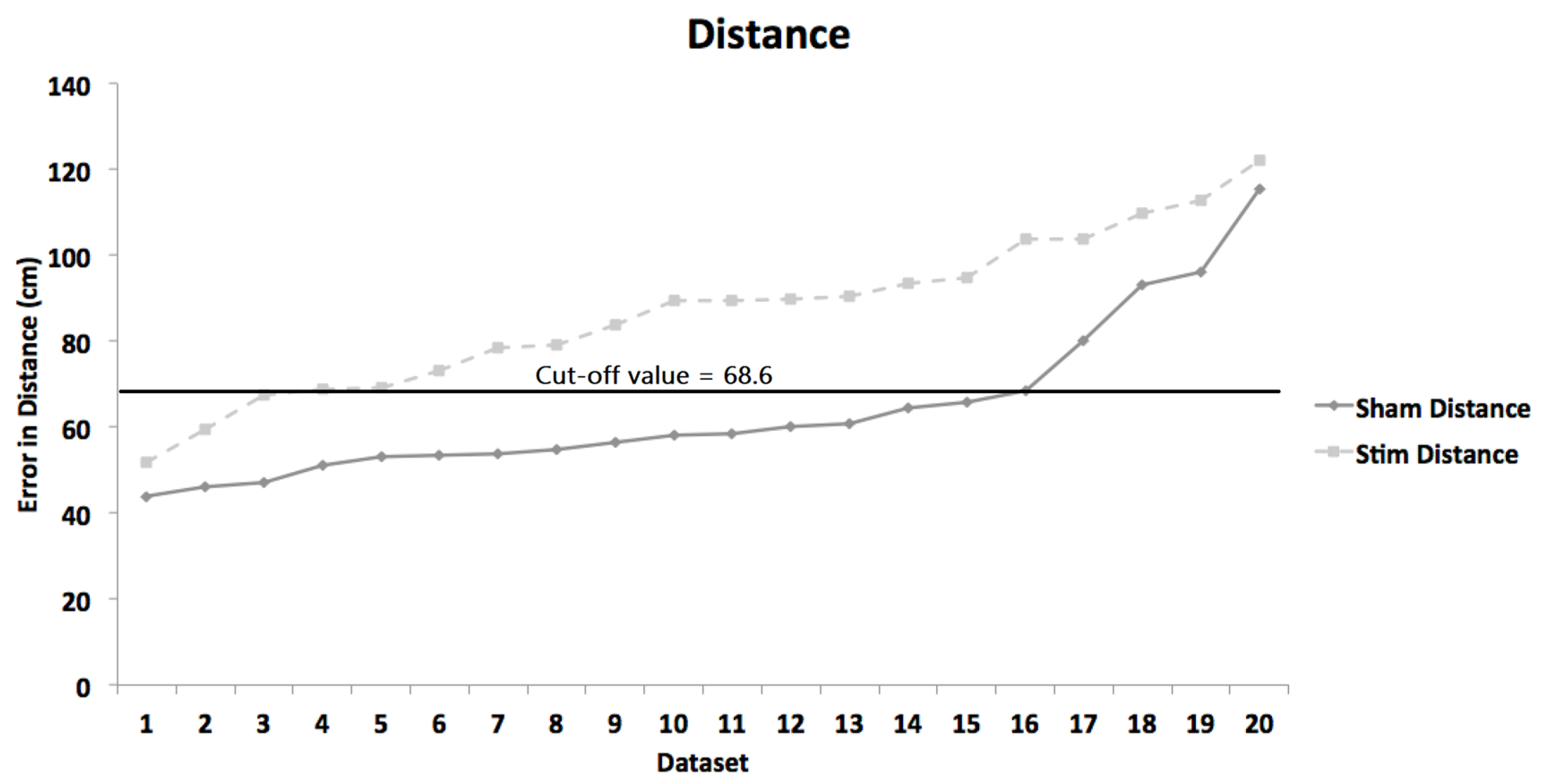 Life 12 01239 g004 550