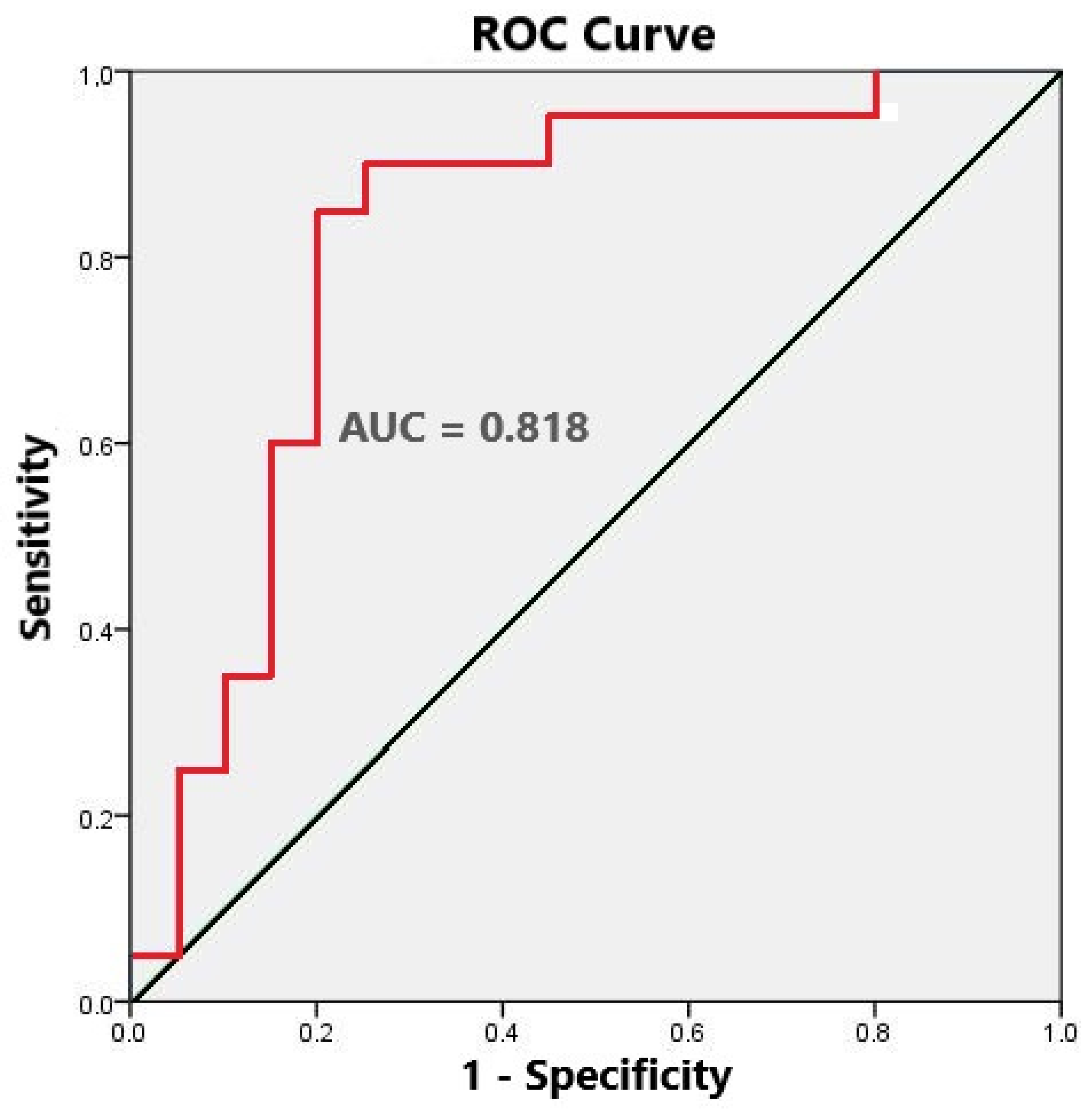 Life 12 01239 g005 550