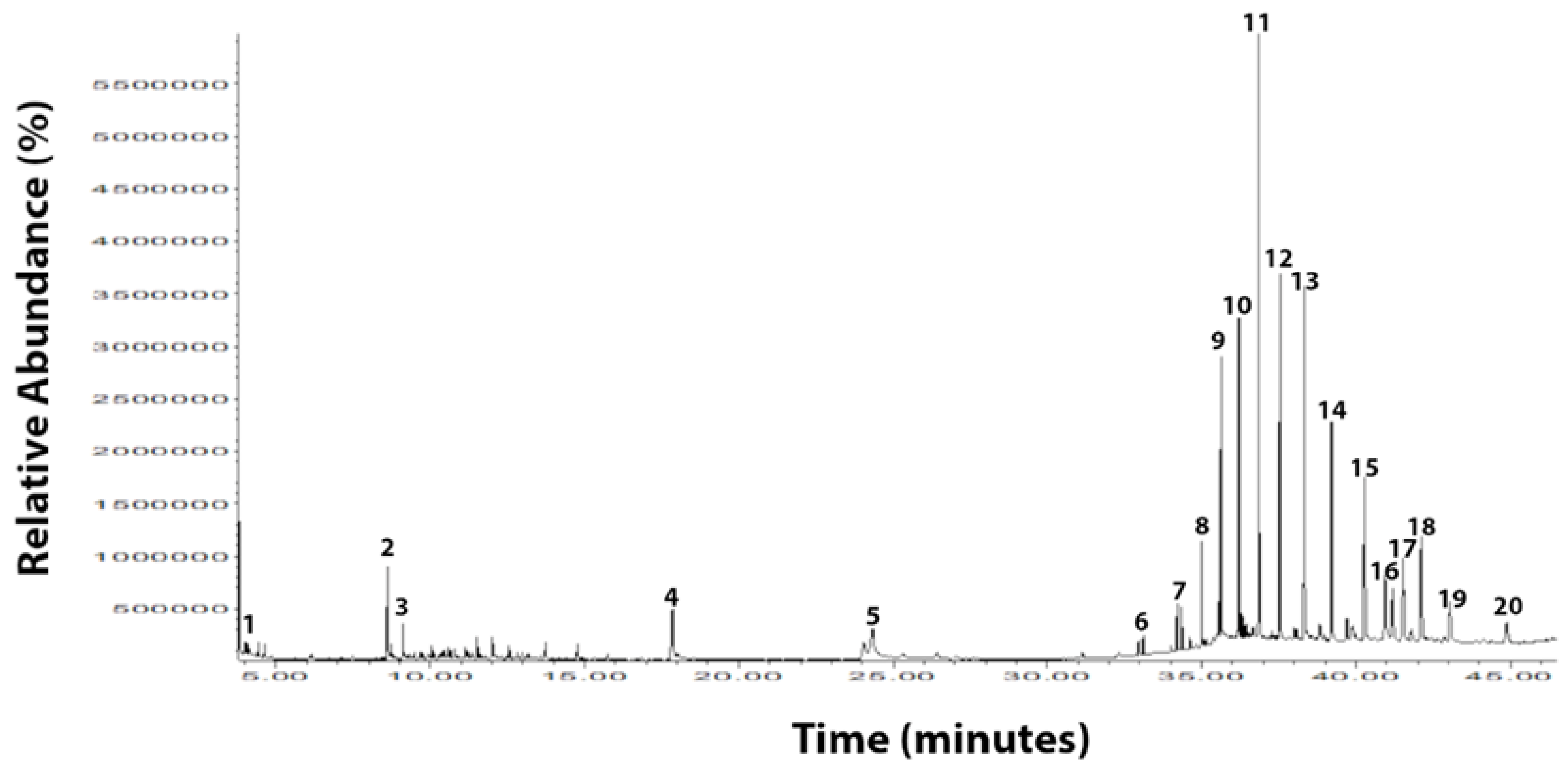 Life 12 01243 g002 550