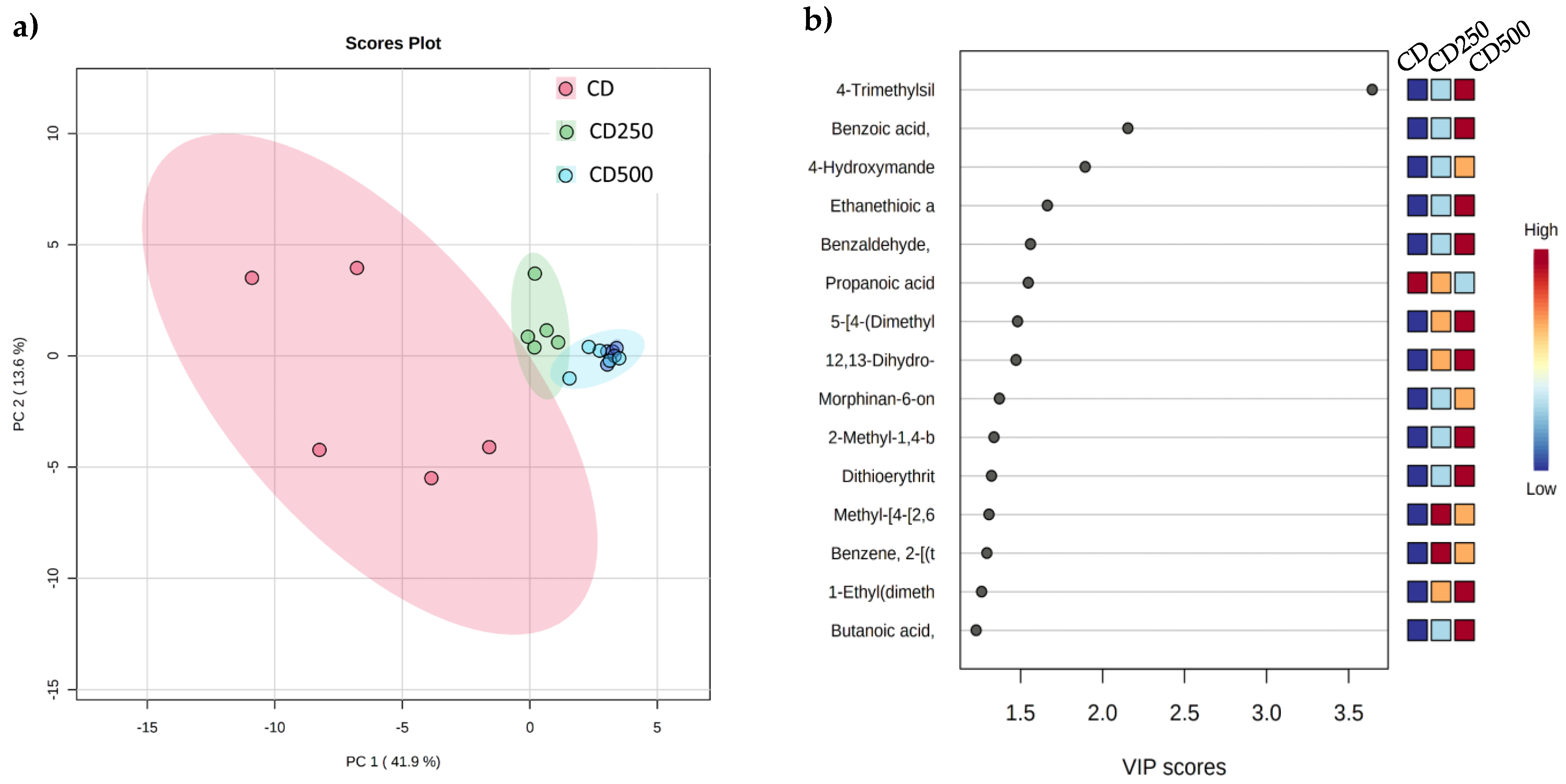 Life 12 01243 g003 550