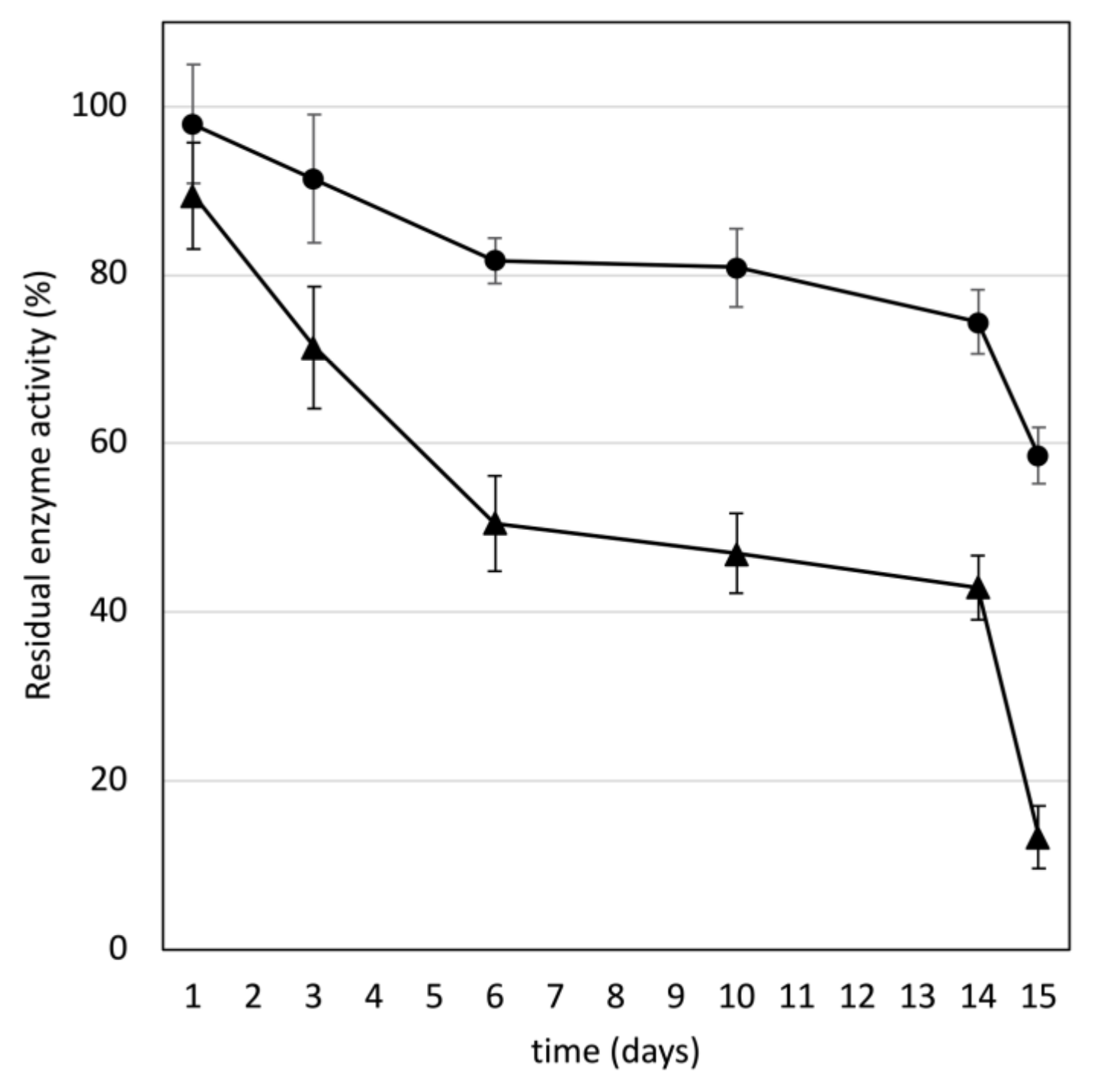 Life 12 01249 g002 550