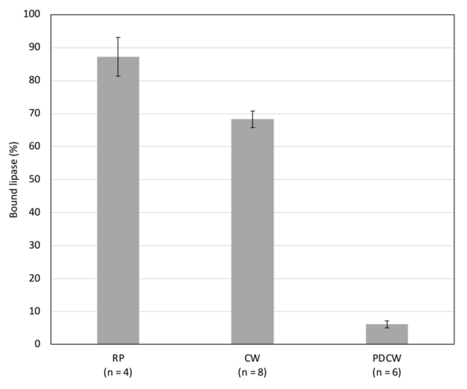 Life 12 01249 g004 550