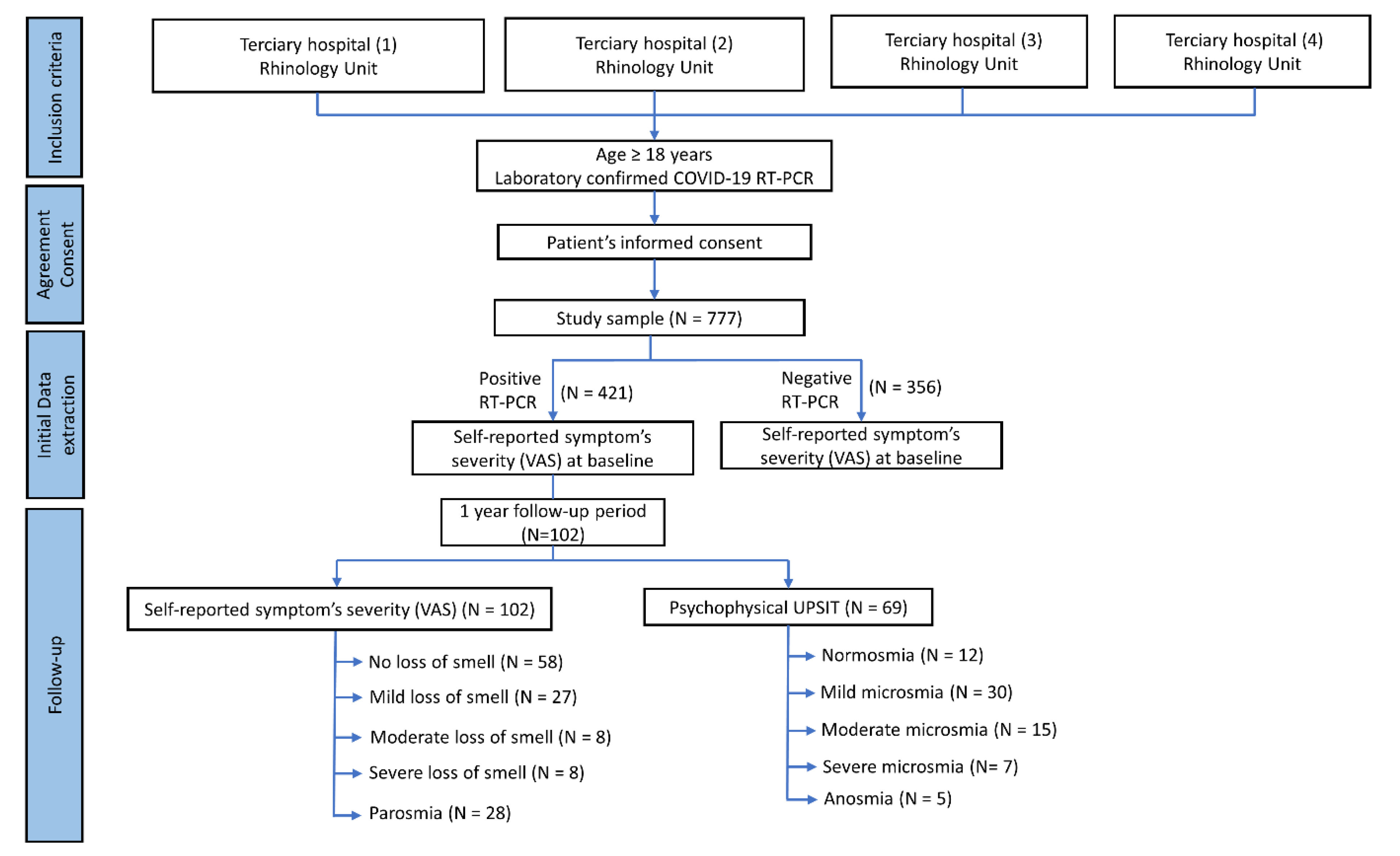 Life 12 01256 g001 550