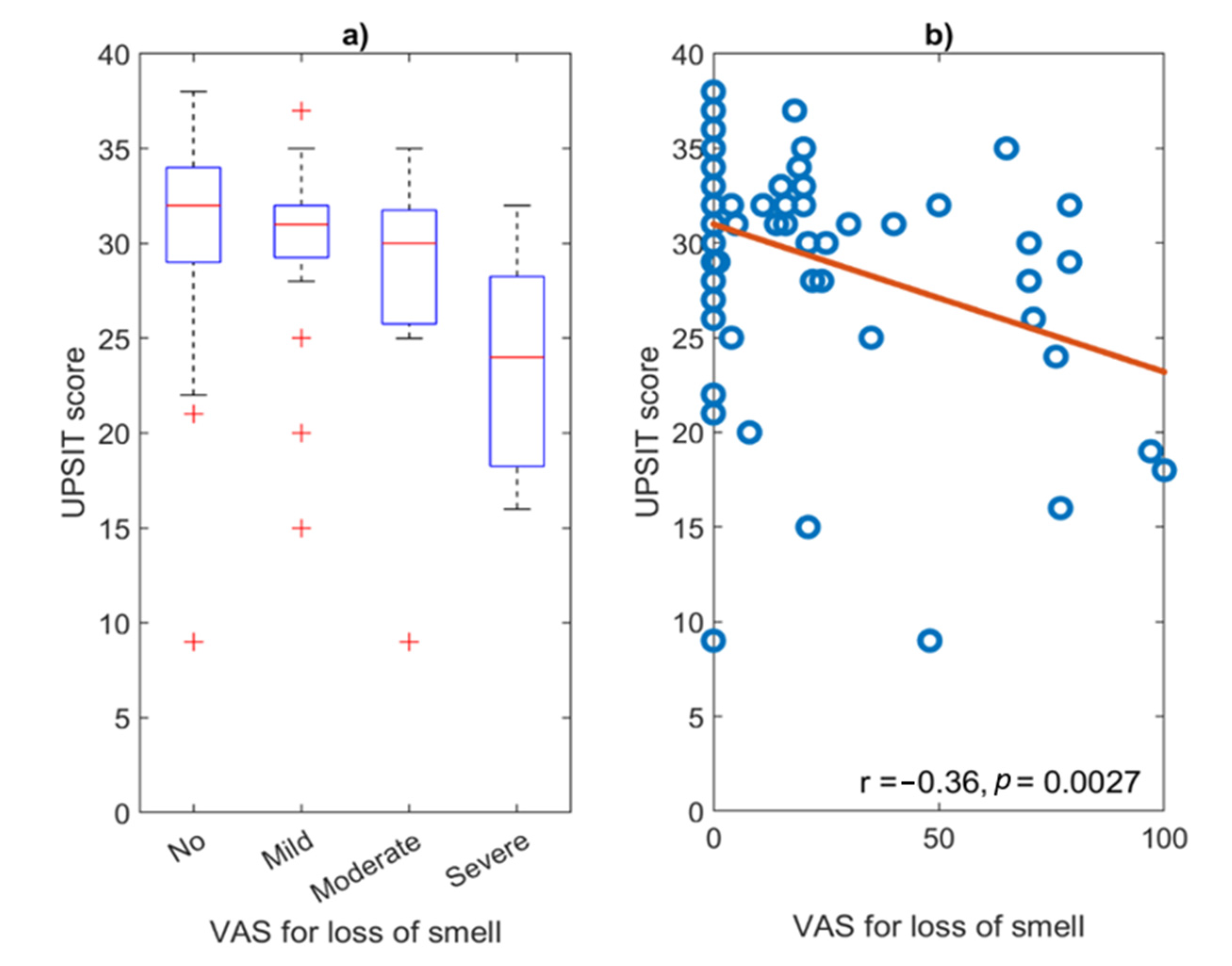 Life 12 01256 g002 550