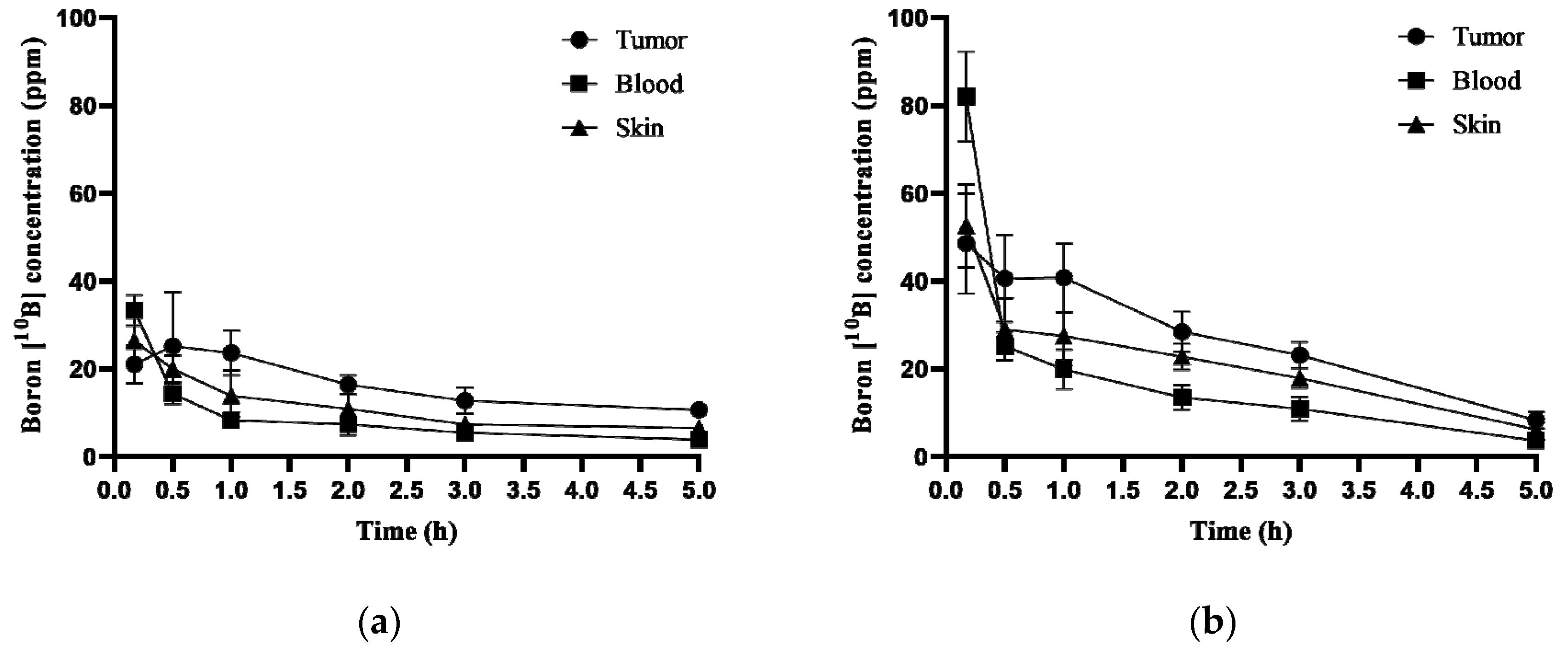 Life 12 01264 g004 550