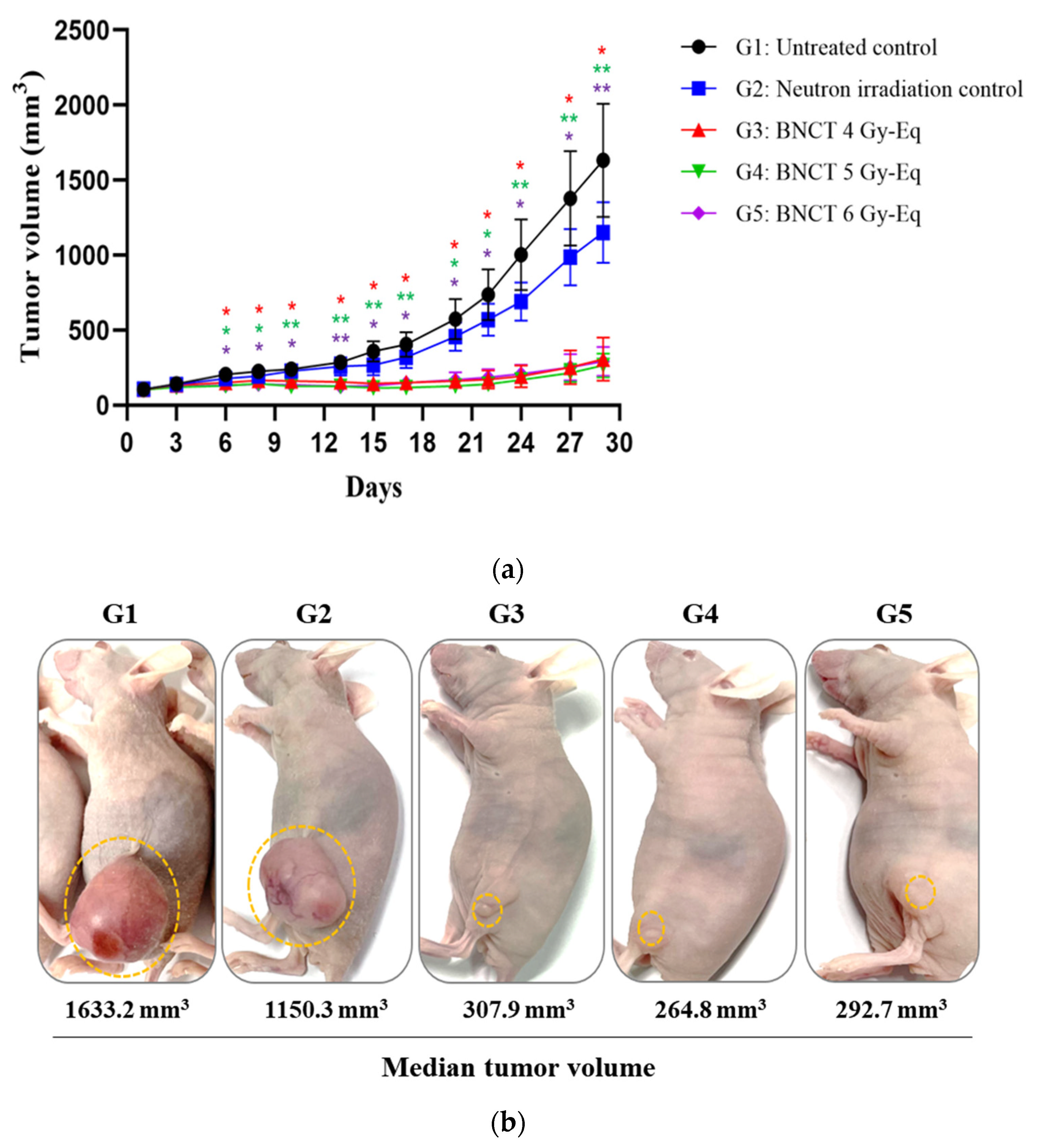 Life 12 01264 g005 550