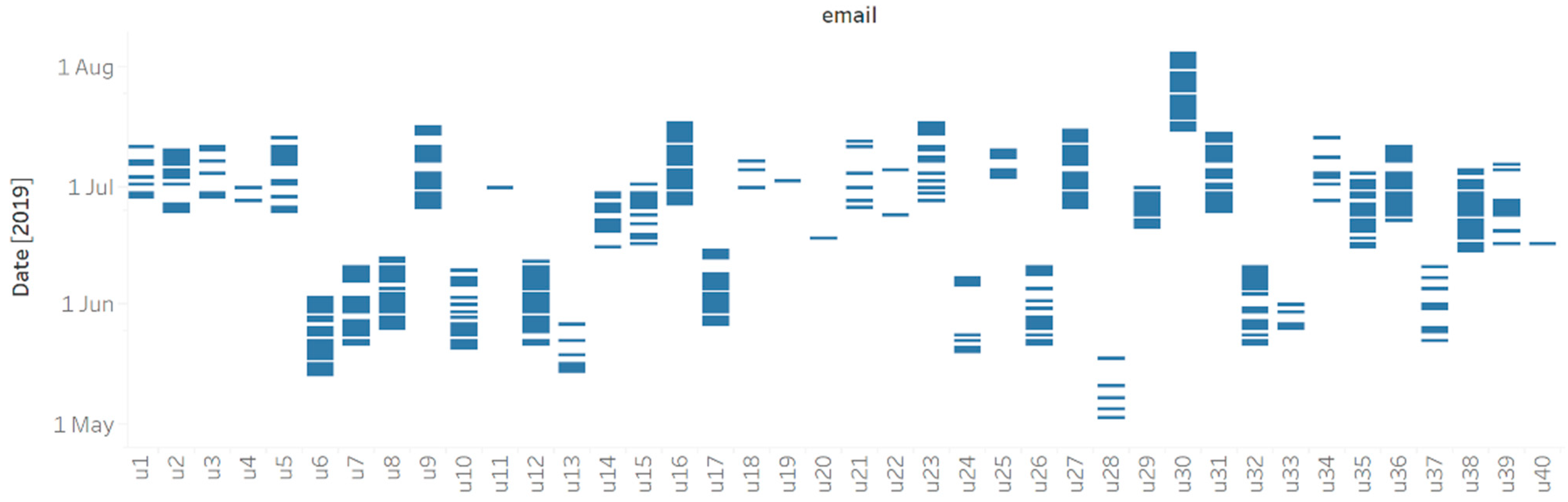 Life 12 01266 g001 550